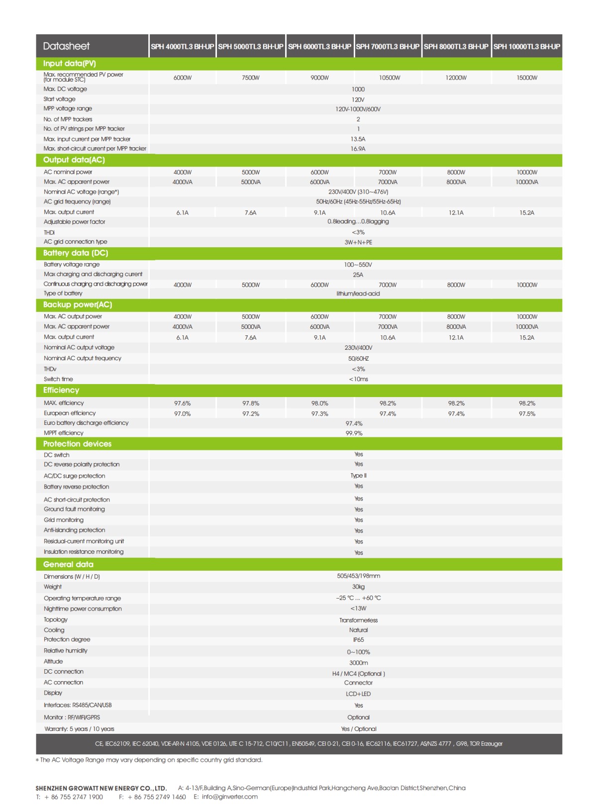 SPH_4000-10000TL3_BH_UP_Datasheet_202208_01.png SPH_4000-10000TL3_BH_UP_Datasheet_202208_01.png