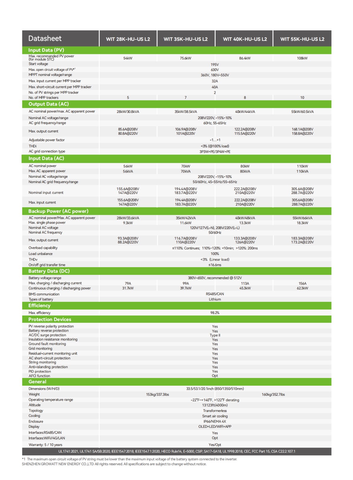 WIT_28~55K-HU-US_L2_Datasheet_EN_202407_01.png WIT_28~55K-HU-US_L2_Datasheet_EN_202407_01.png