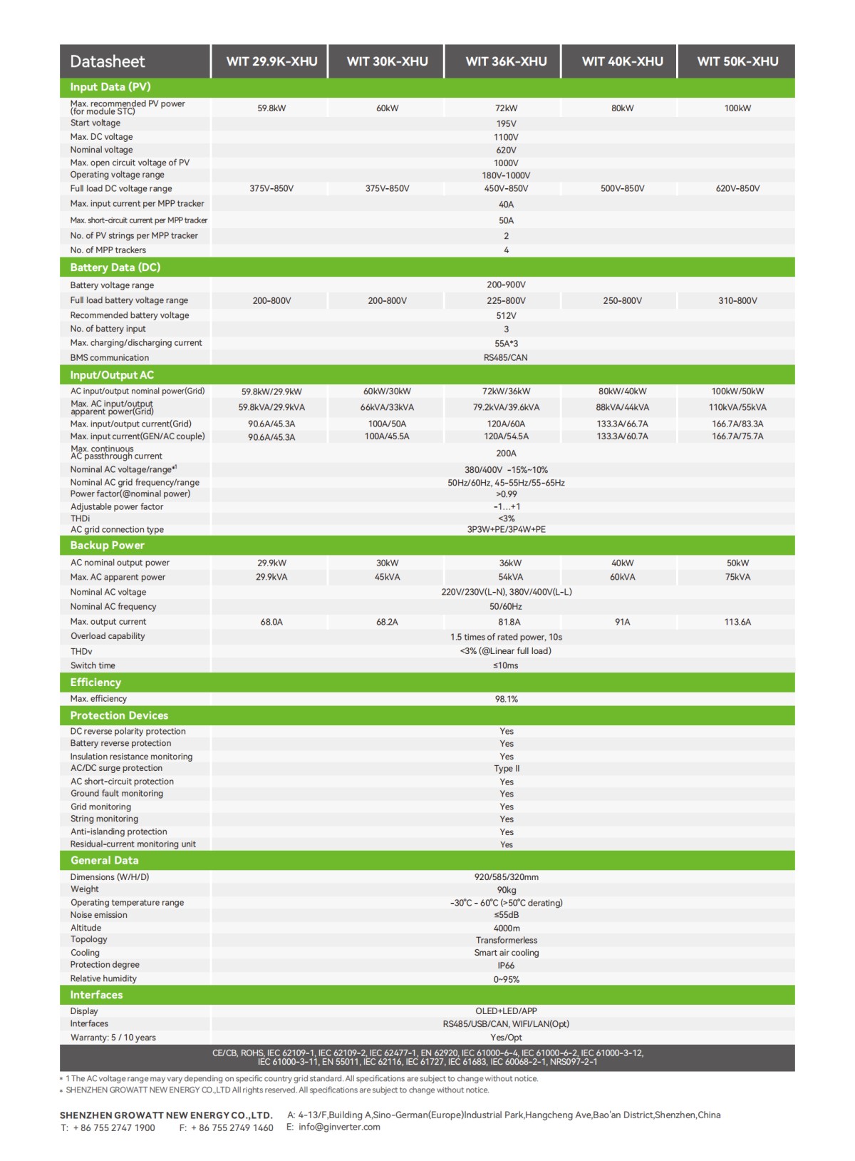 WIT_29.9~50K-XHU_Datasheet_EN_202410_01.png WIT_29.9~50K-XHU_Datasheet_EN_202410_01.png