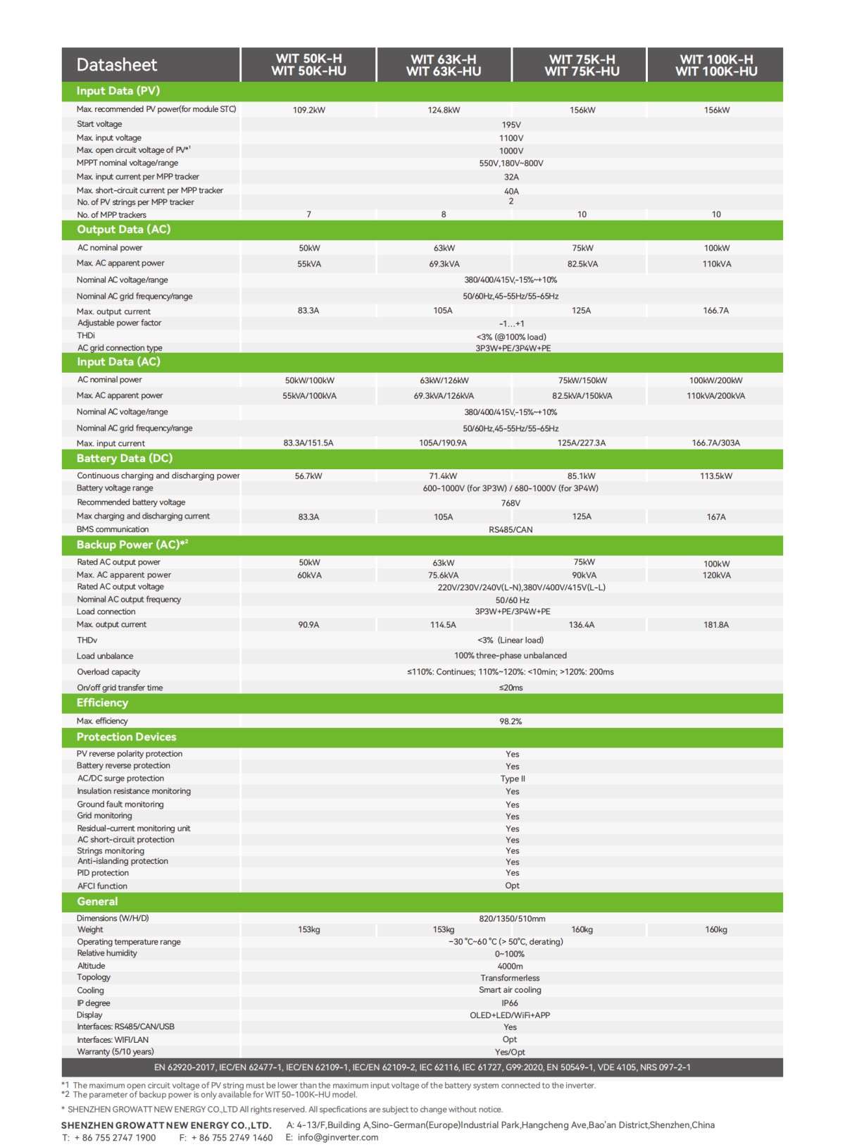 WIT_50~100K_HU_Datasheet_EN_202407_01.png WIT_50~100K_HU_Datasheet_EN_202407_01.png