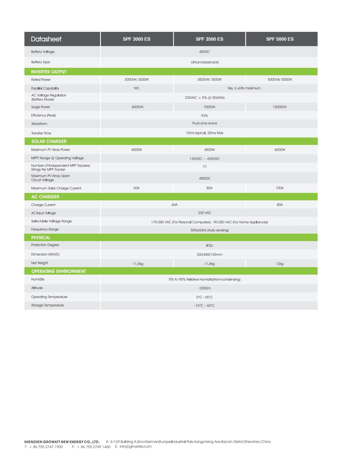 SPF_3000-5000_ES_Datasheet_EN_202203_01.jpg SPF_3000-5000_ES_Datasheet_EN_202203_01.jpg