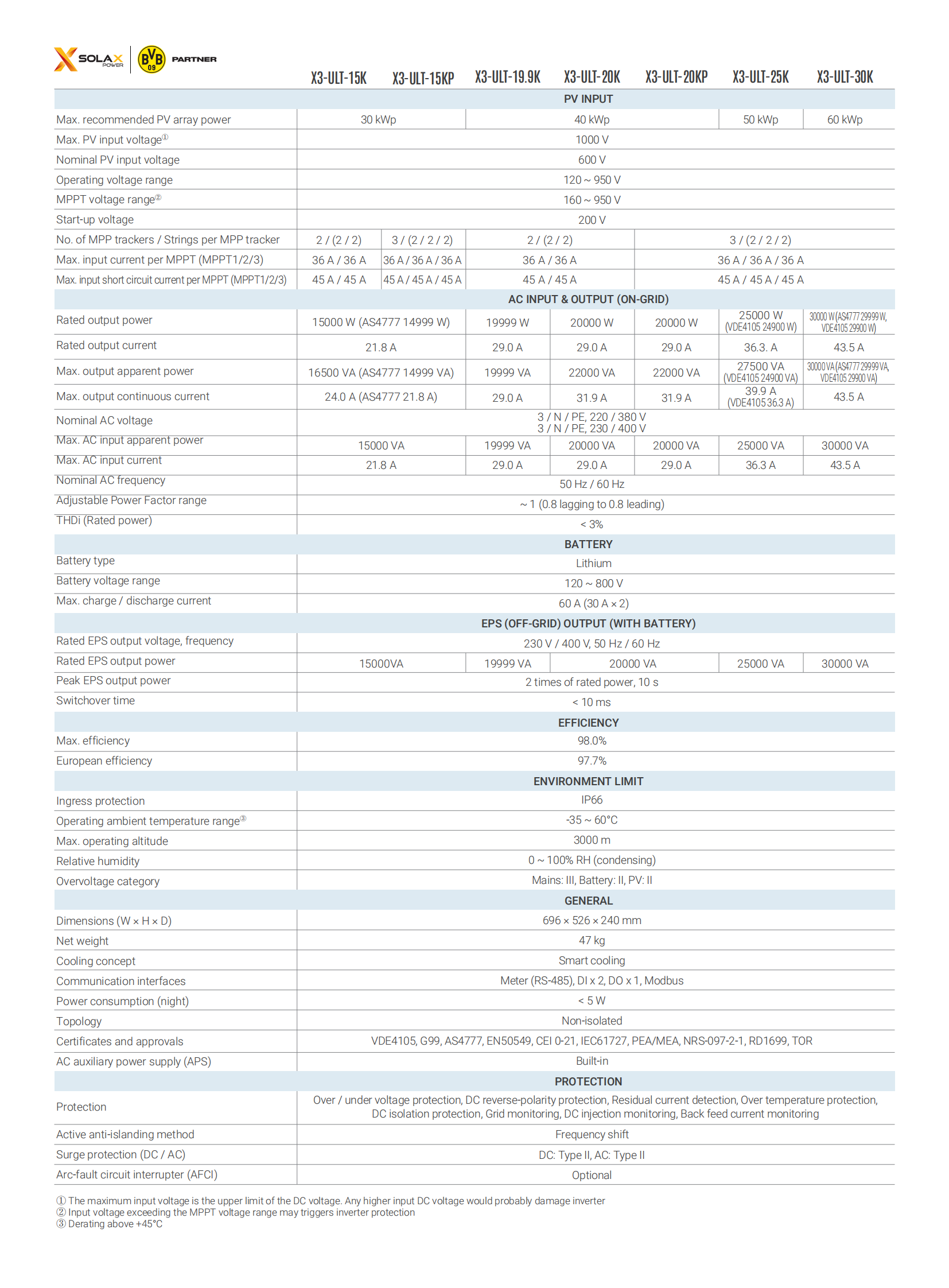 Residential Energy Storage Inverters-Three Phase-X3-ULTRA