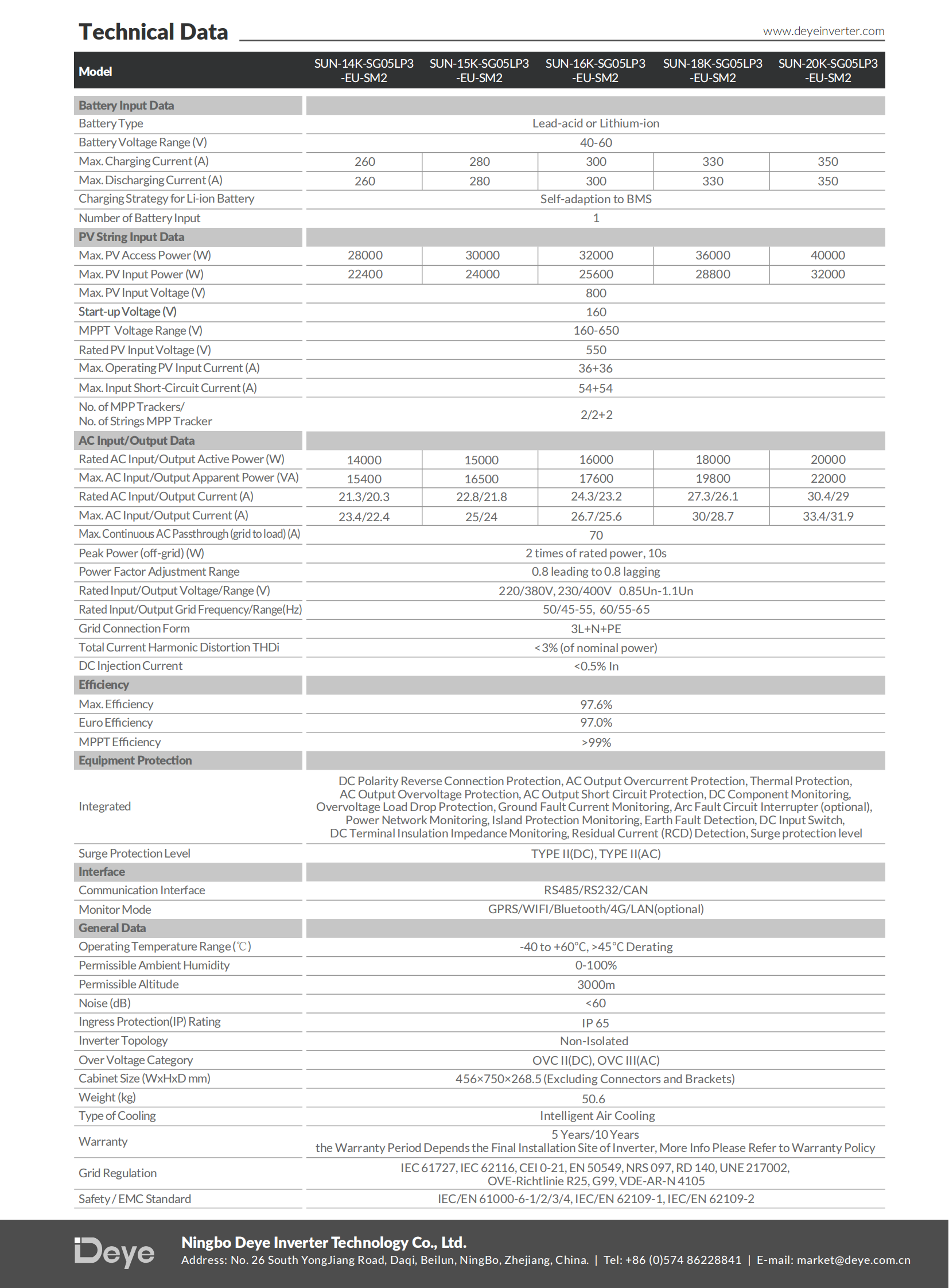 SUN-14K15K16K18K20K-SG05LP3-EU-SM2