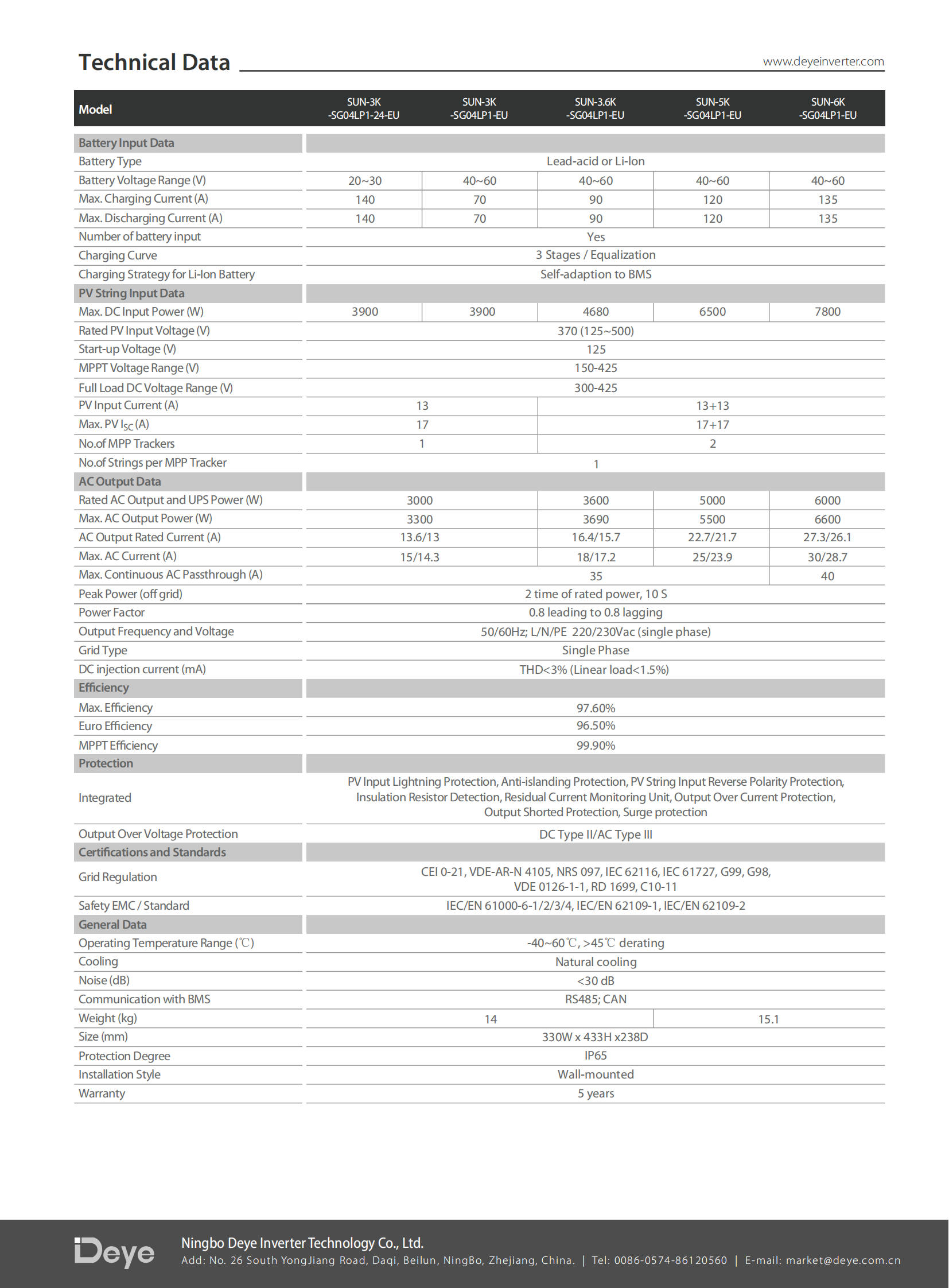 SUN-3K3.6K5K6K SG04LP1-EU