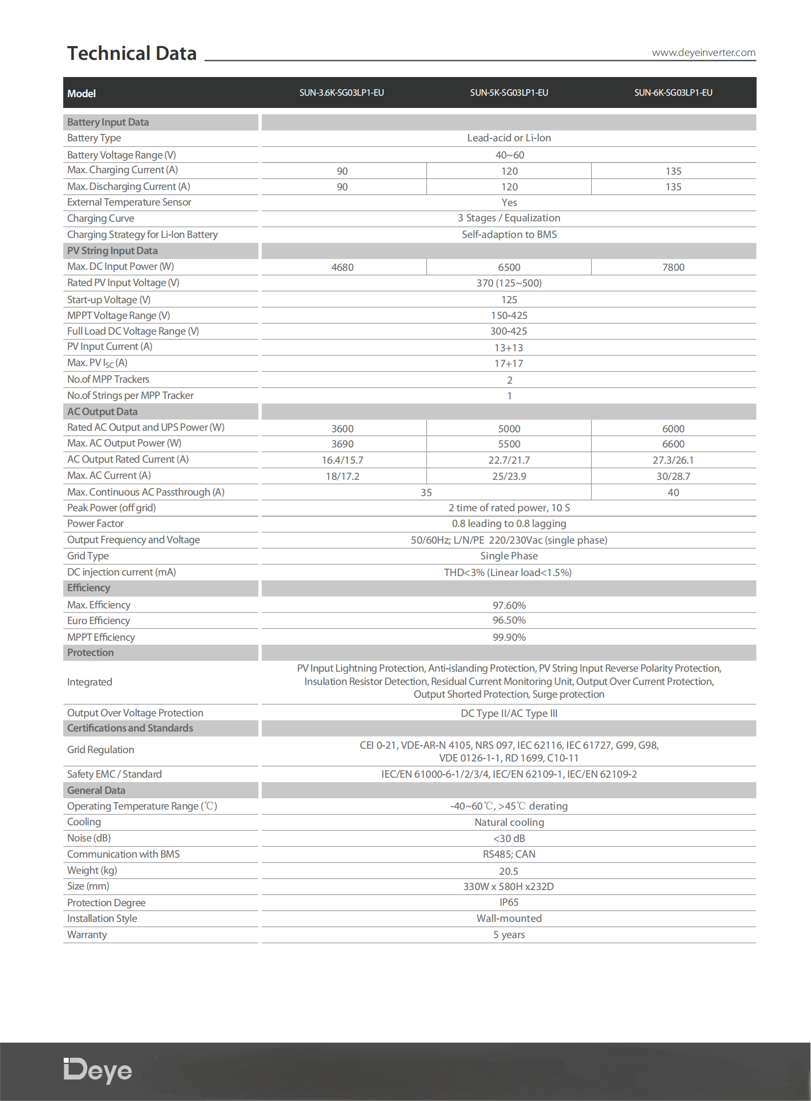 SUN-3.6K5K6K-SG03LP1-EU
