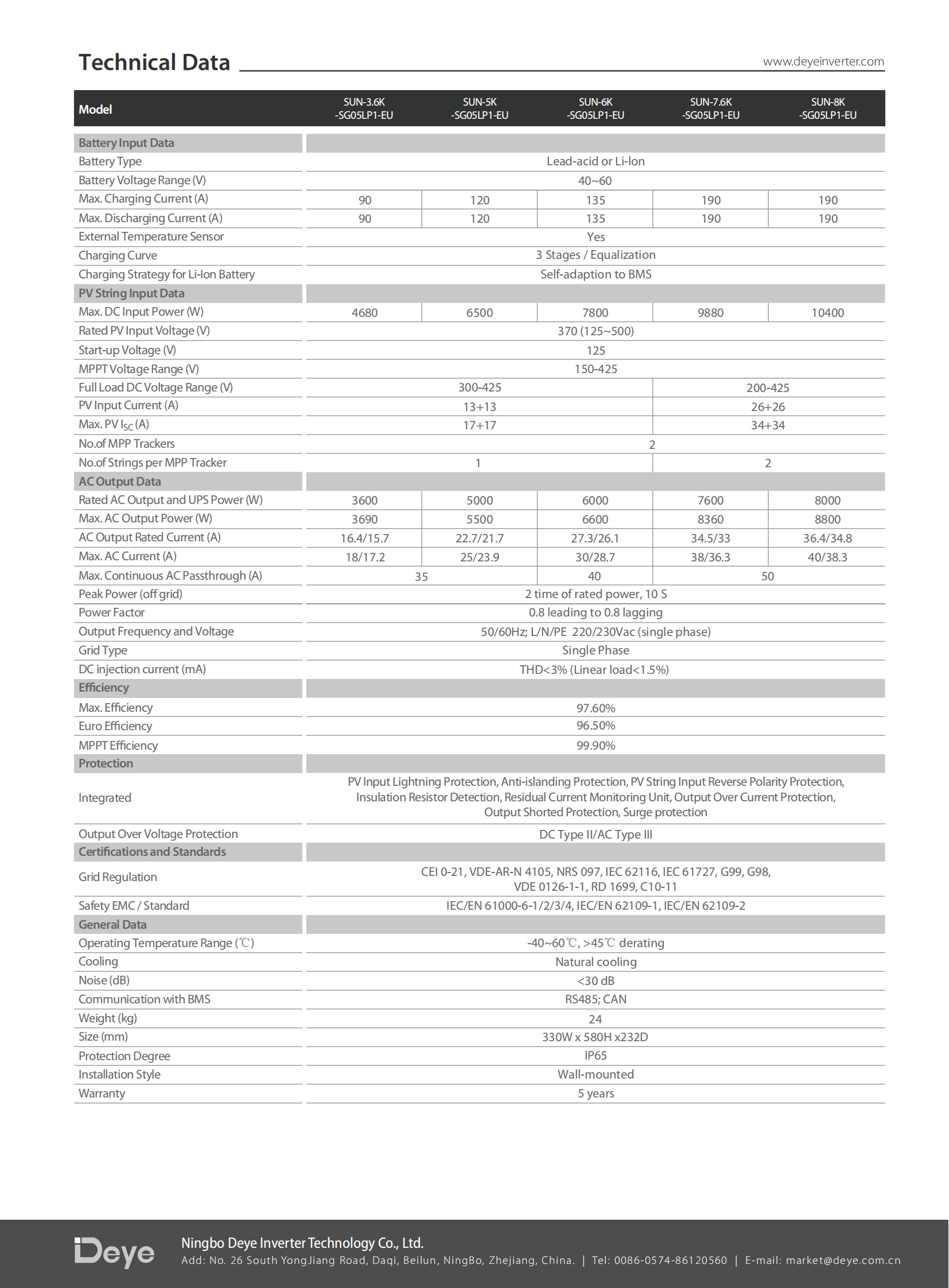 SUN-3.6K5K6K7K7.6K8K-SG05LP1-EU