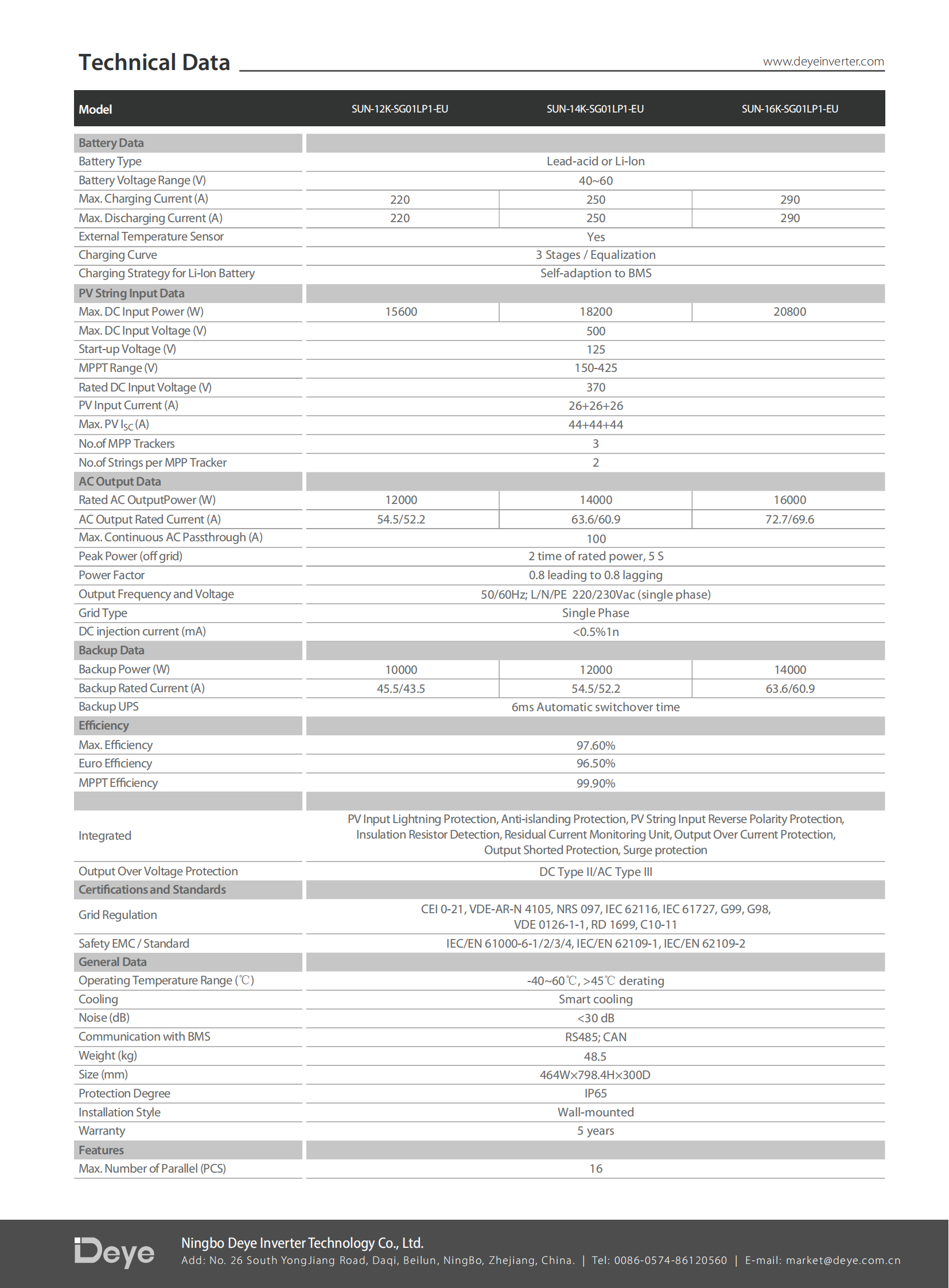 Deye SUN-12K14K16KSG01LP1-EU