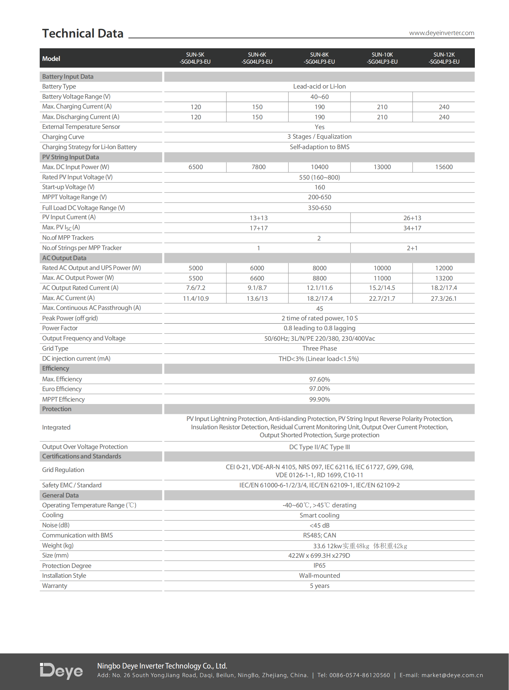Deye SUN-(5~12)K-SG04LP3-EU