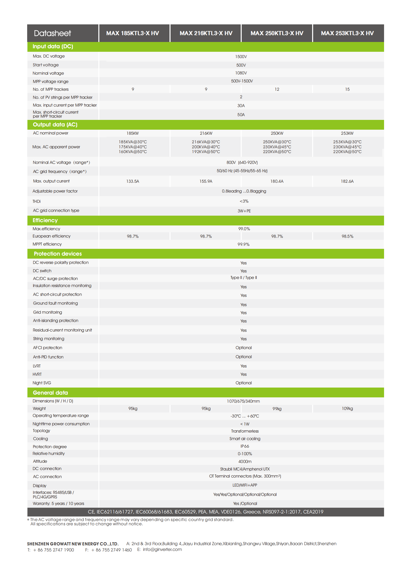 On grid PV inverter-Utility-Scale PV Inverter-MAX 185-253KTL3-X HV
