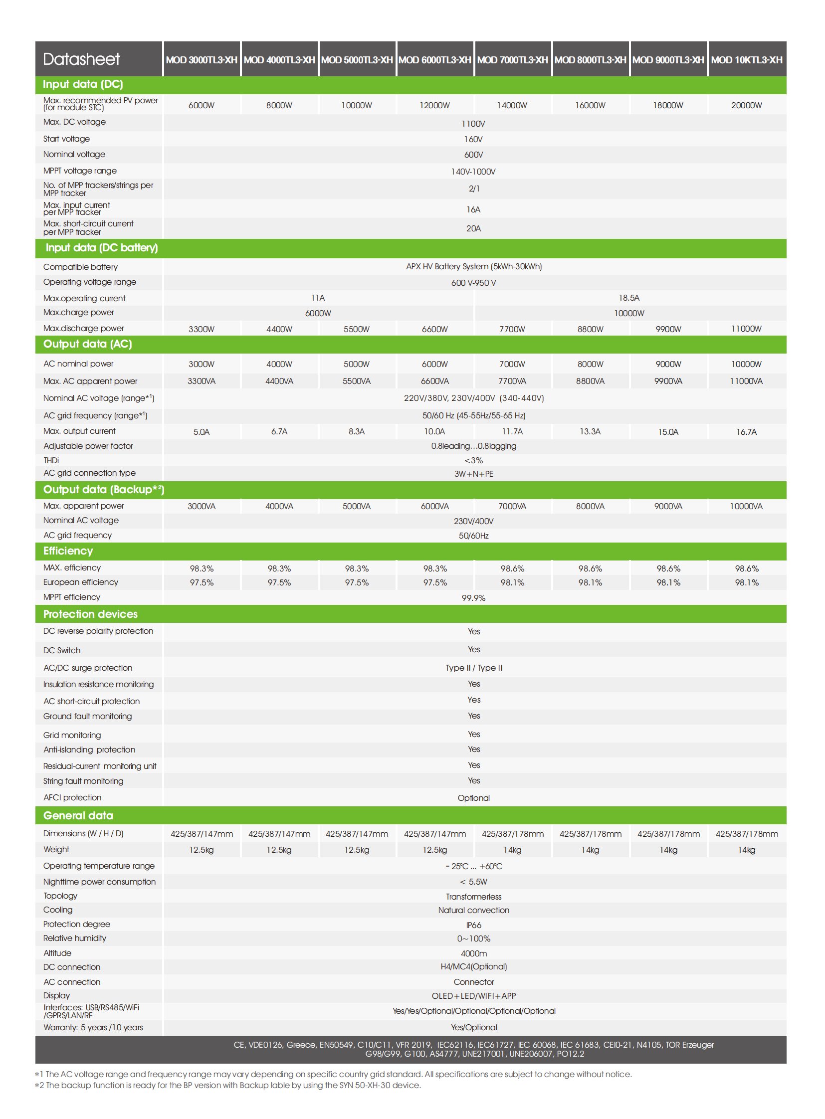 On grid PV inverter-Residential PV Inverter-MOD3~10KTL3-XH(BP)