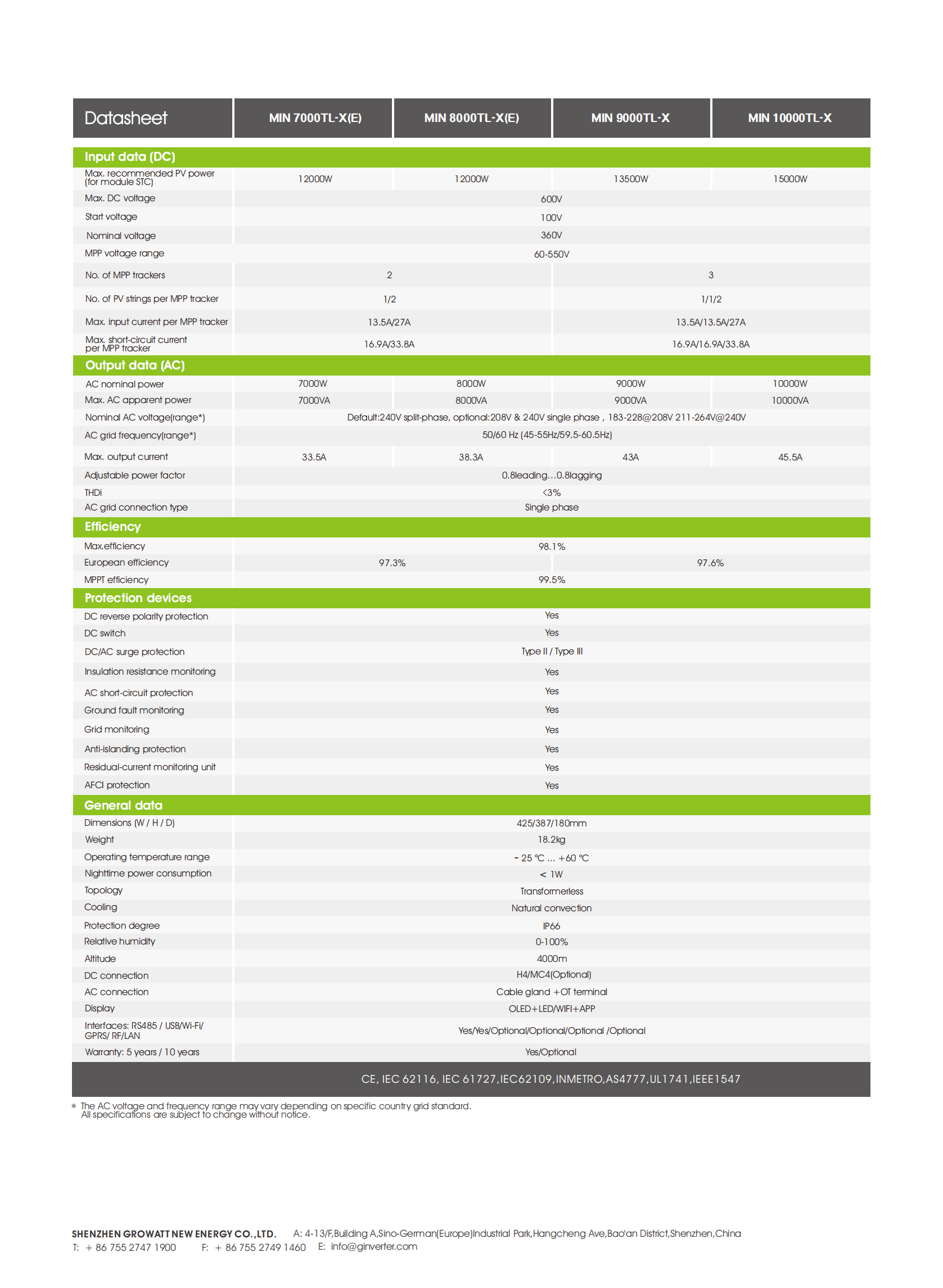 On grid PV inverter-Residential PV Inverter-MIN 7000-10000TL-XX2