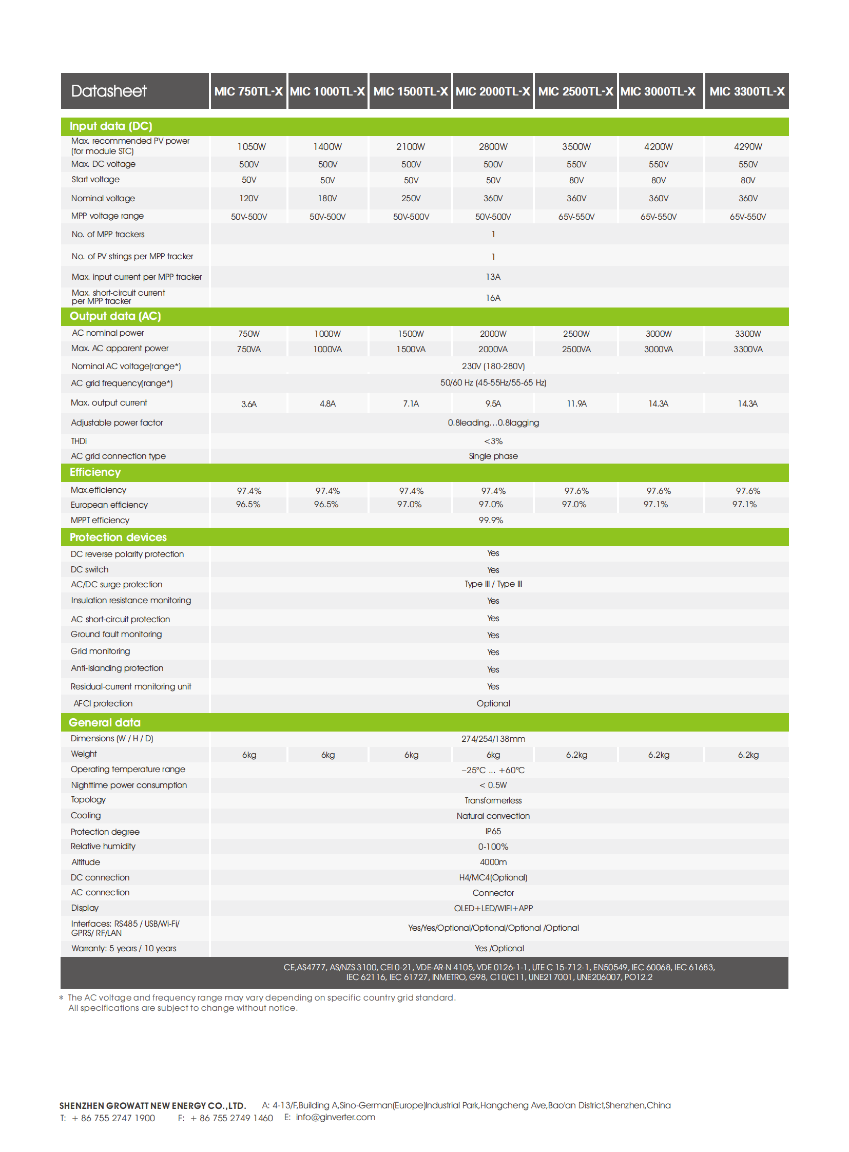 On grid PV inverter-Residential PV Inverter-MIC 750-3300TL-X