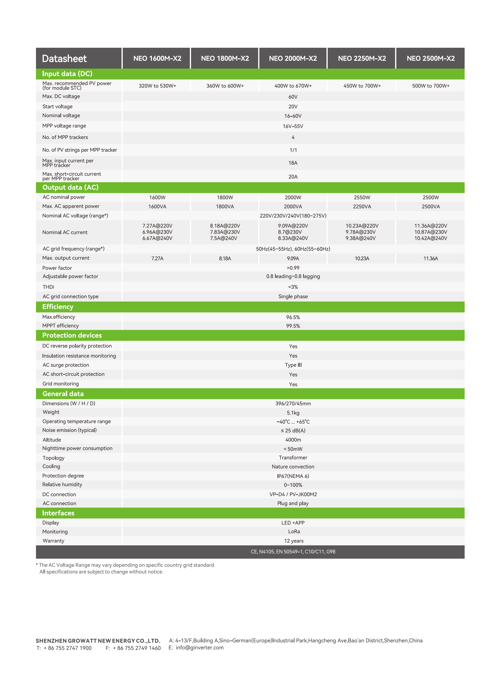 On grid PV inverter-Microinverter-NEO 1600-2500M-X2