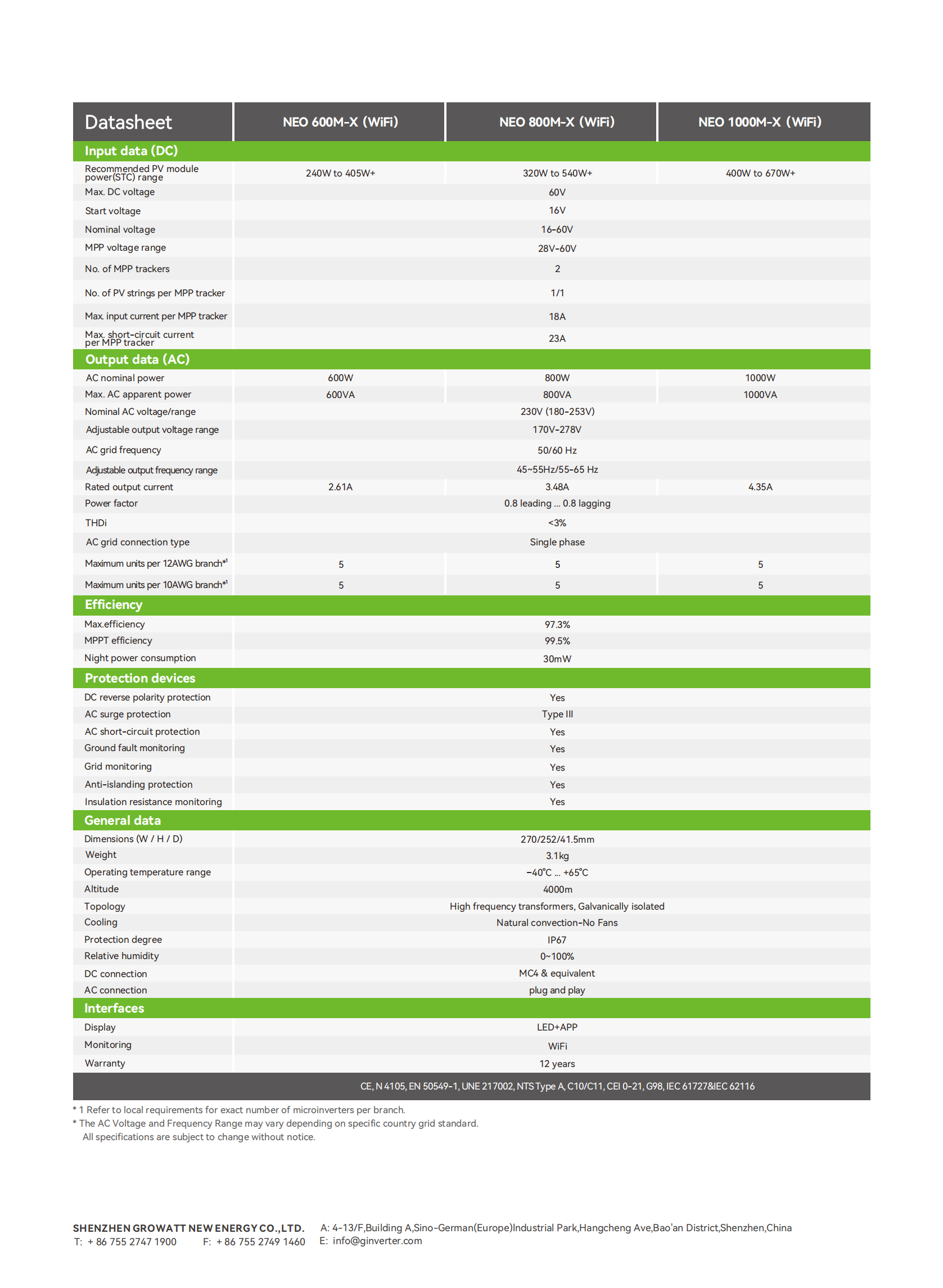 On grid PV inverter-Microinverter-NEO 600-1000M-X ((WiiFii))