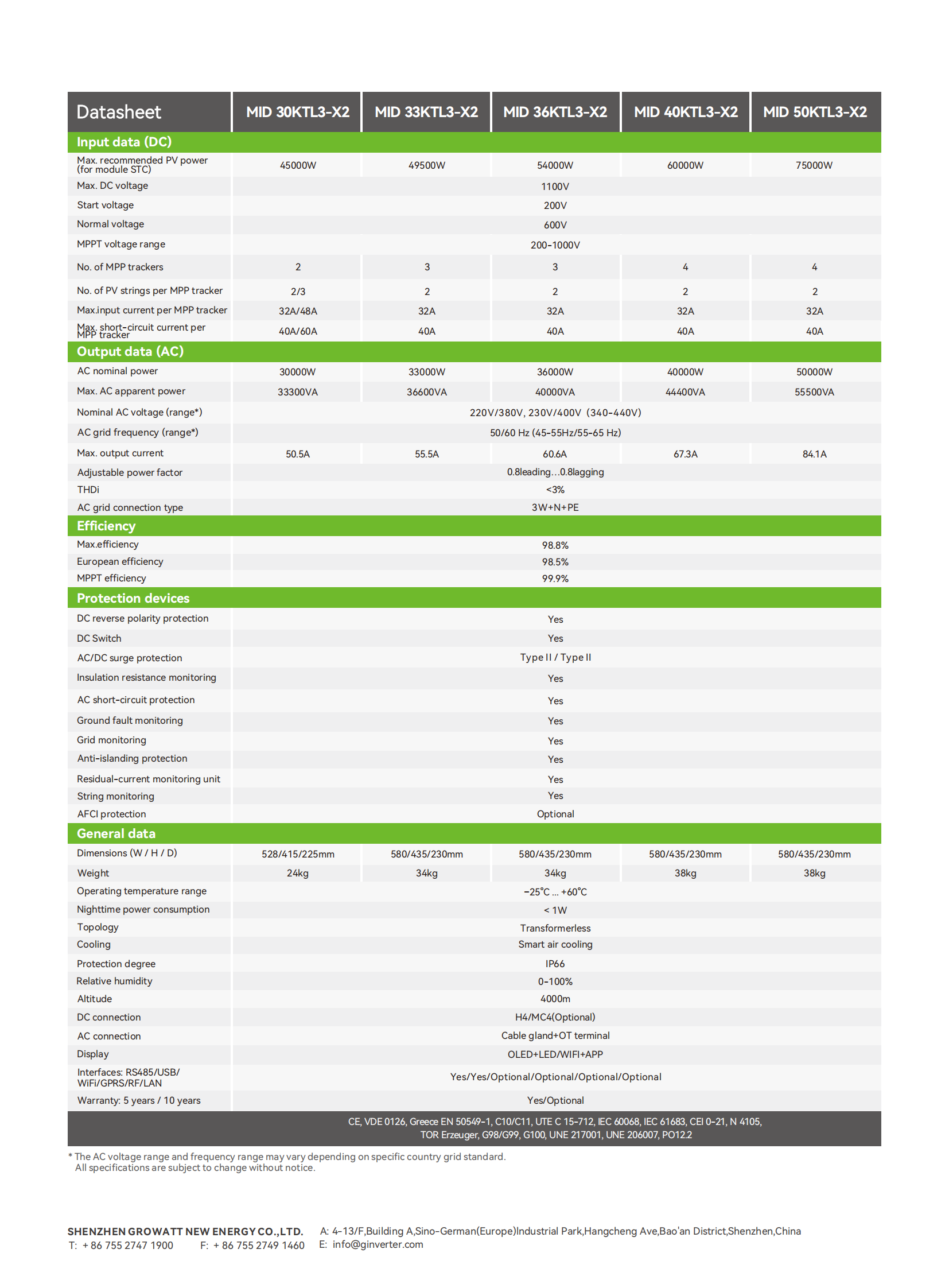 On grid PV inverter-Commercial & Industrial PV Inverter-MID 30-50KTL3-X2