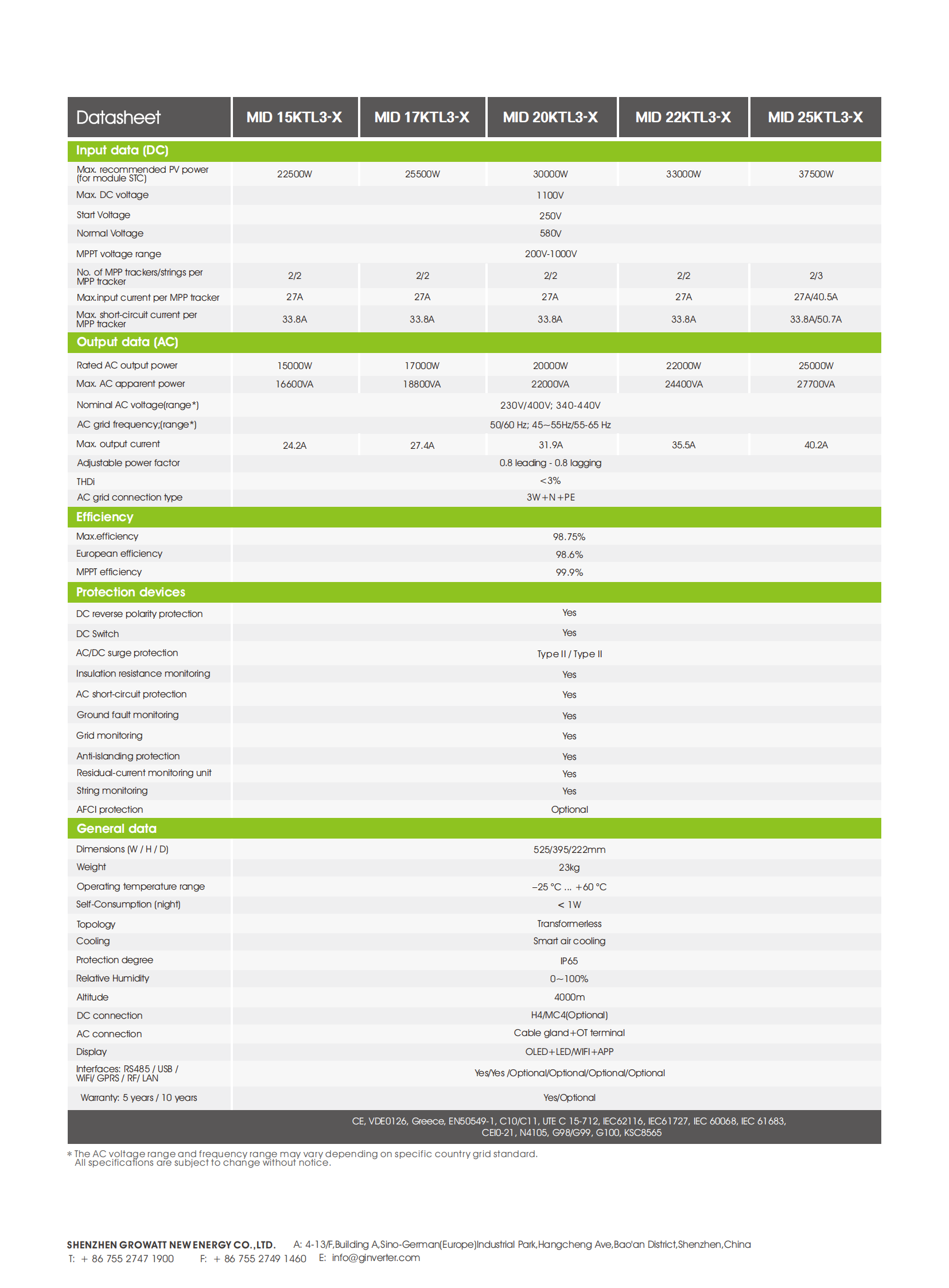 On grid PV inverter-Commercial & Industrial PV Inverter-MID 15-30KTL3-XX2