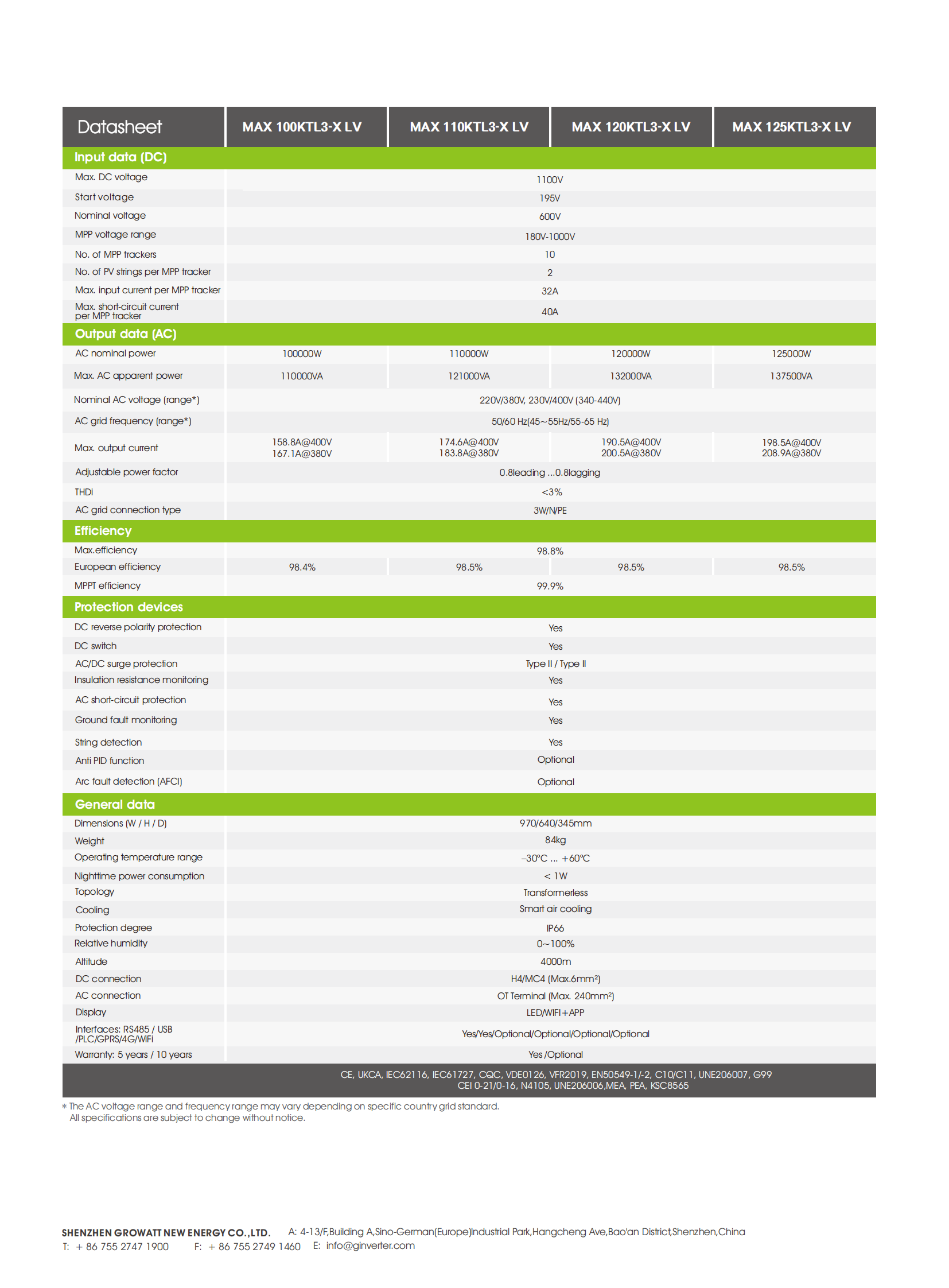 On grid PV inverter-Commercial & Industrial PV Inverter-MAX 100-150KTL3-X LVMV