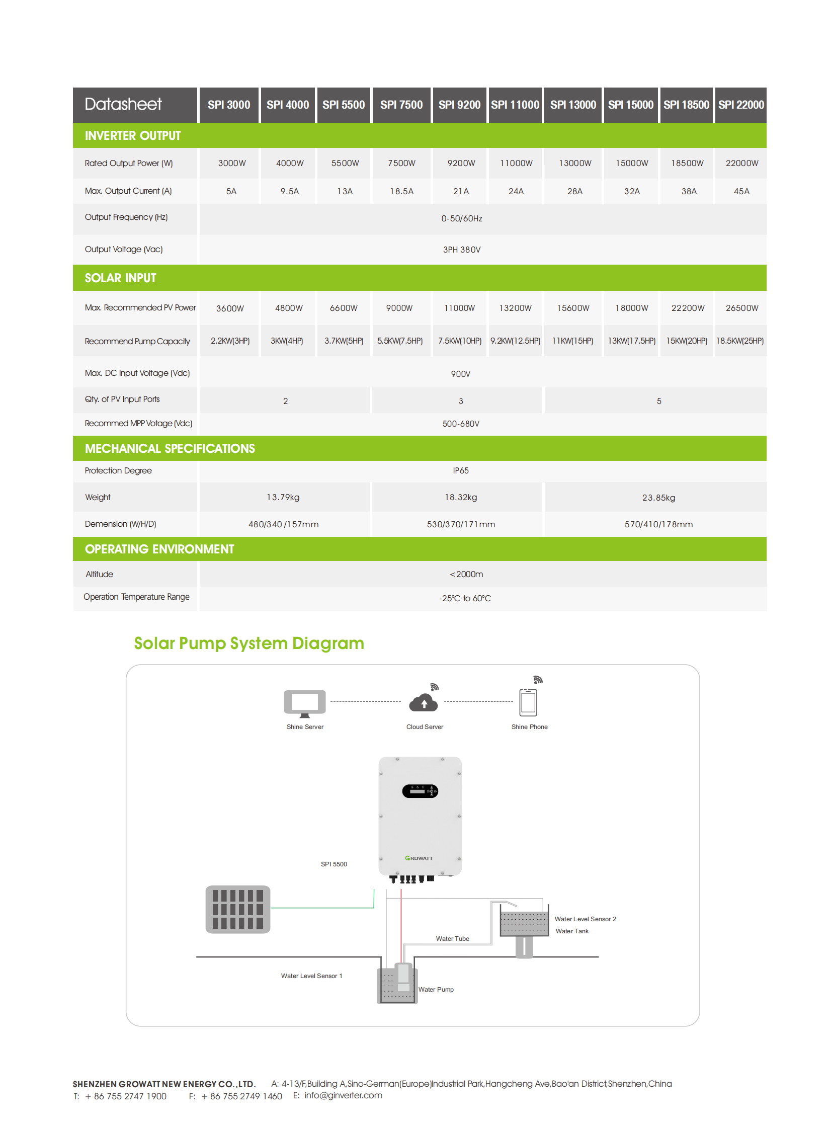 Off-Grid storage Inverter-Water Pump Inverter-SPI 3000-22000