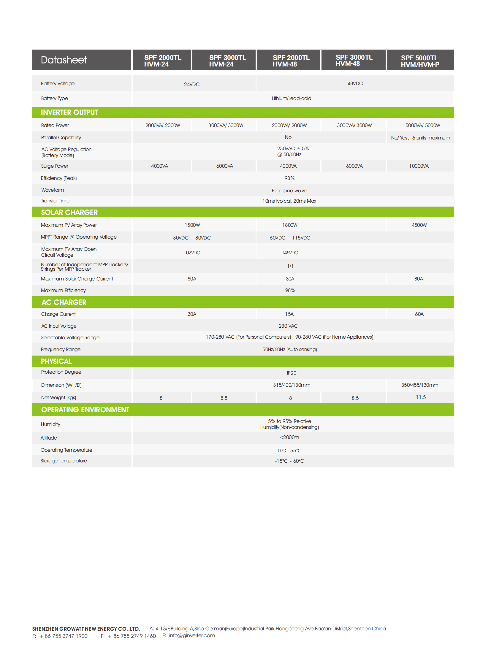 Off-Grid storage Inverter-Single Phase Off-Grid-SPF 2000-5000TL HVM