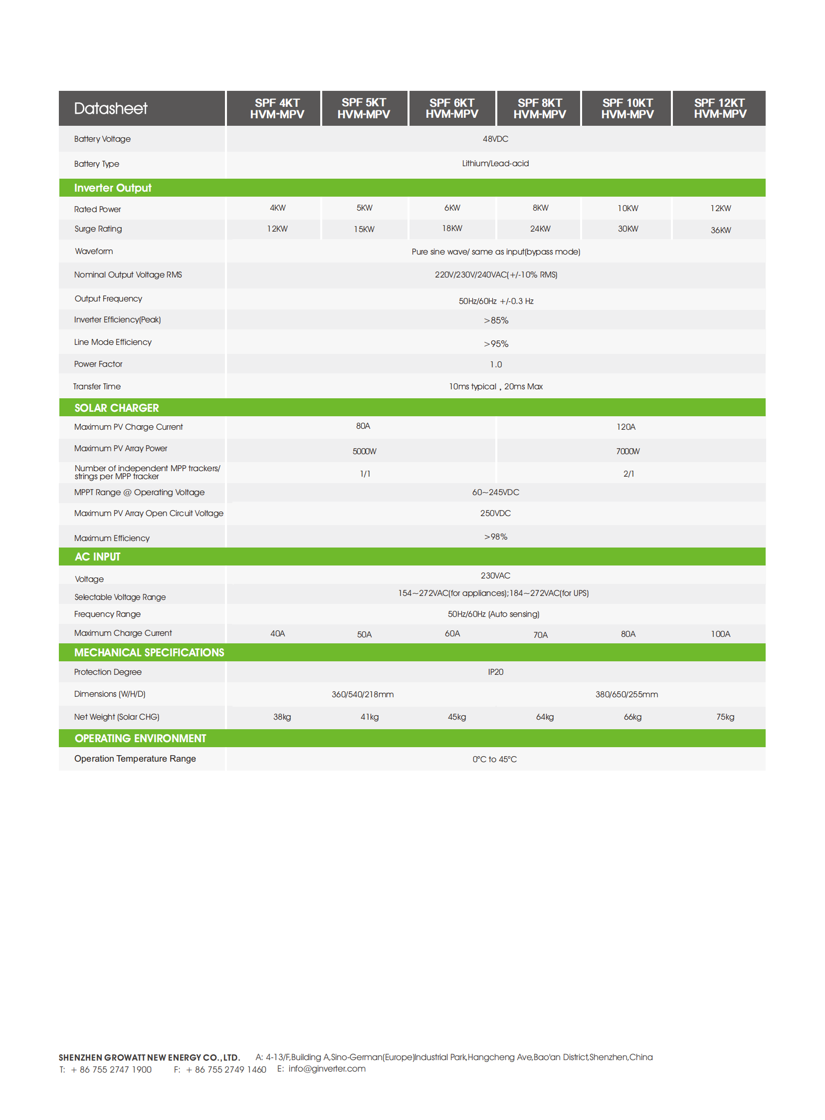 Off-Grid storage Inverter-Single Phase Off-Grid-SPF 4-12KT HVM-MPV