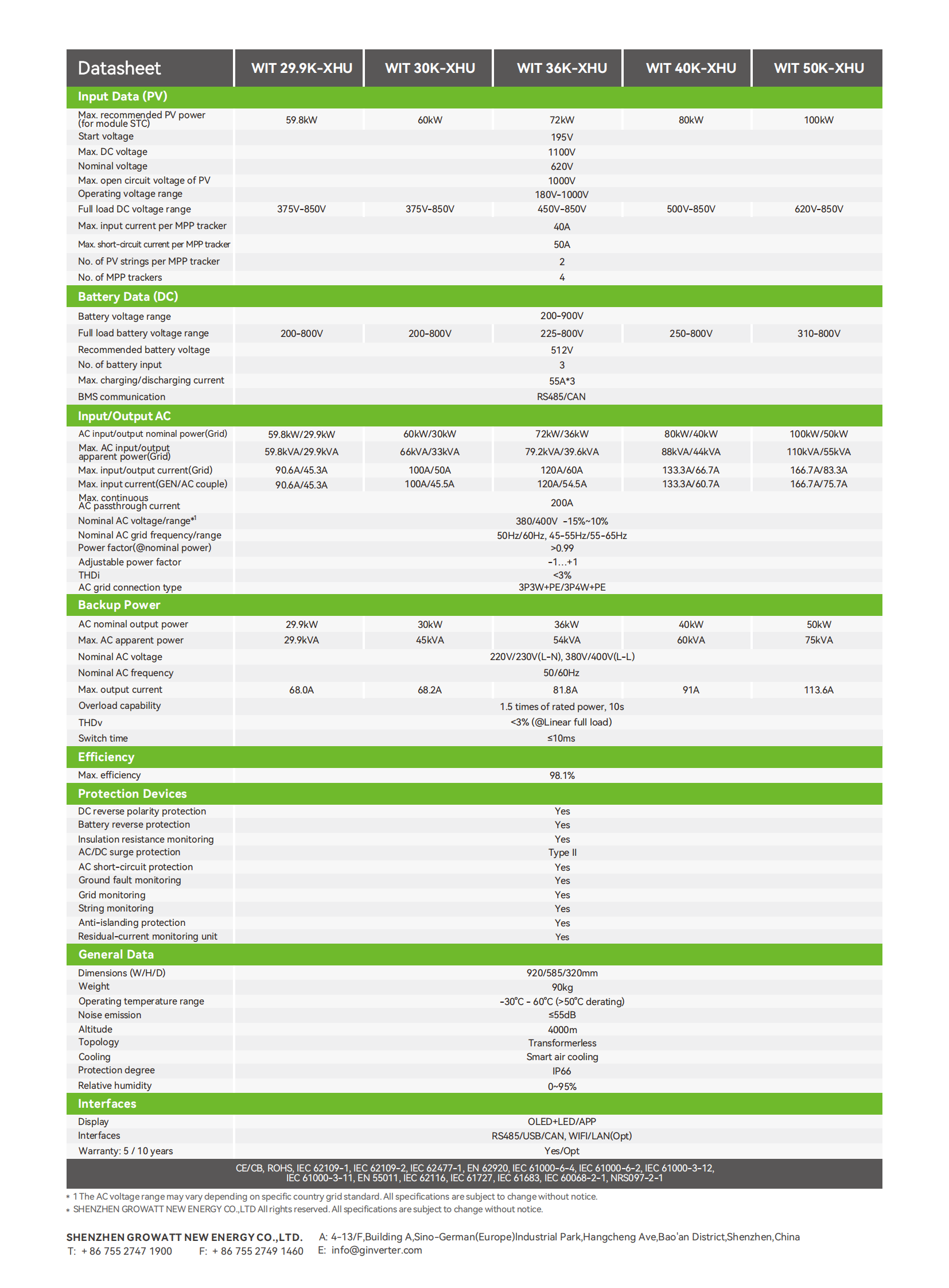 Hybrid inverter-Three Phase Hybrid-WIT 29.9~50K-XHU