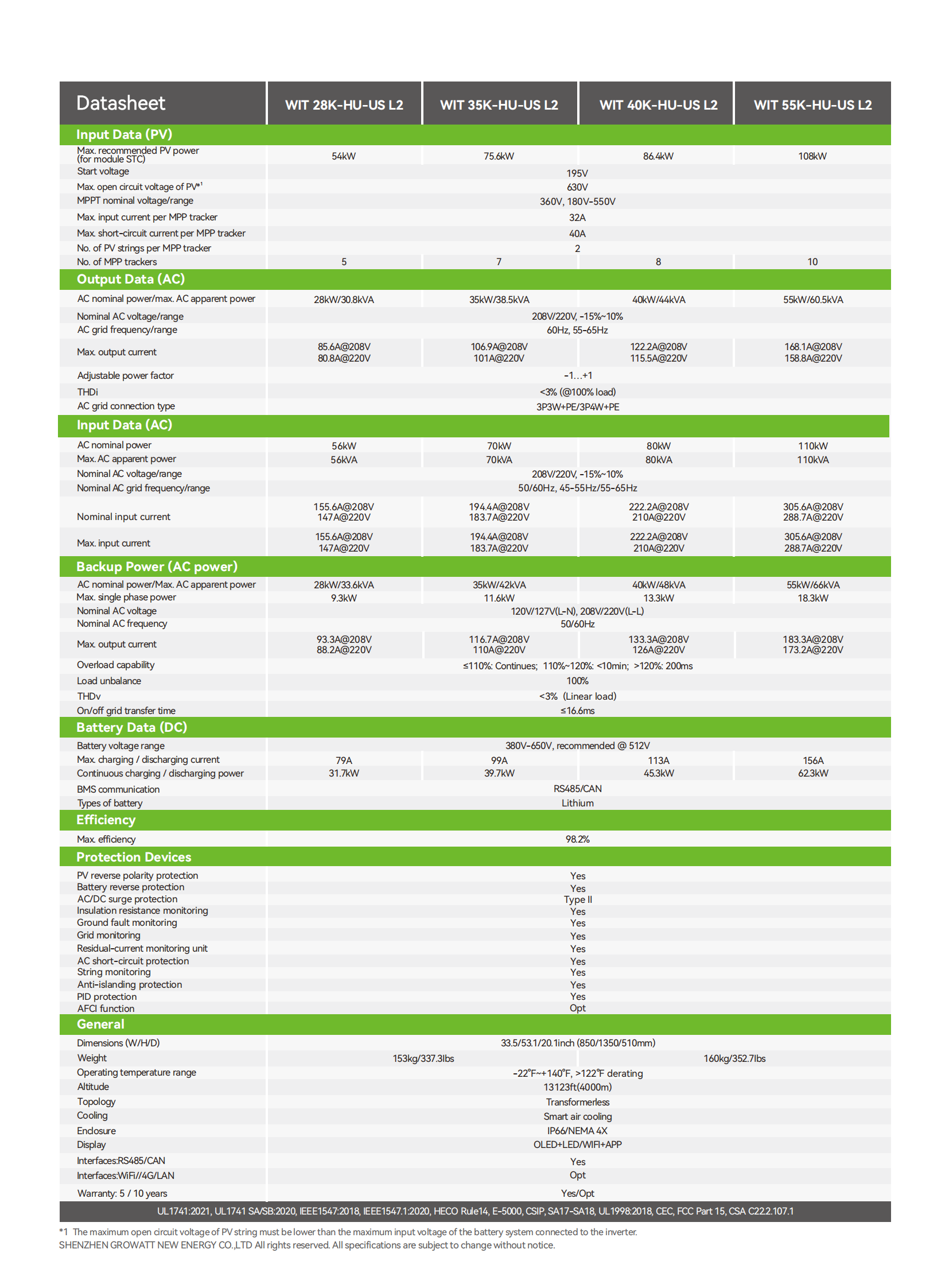 Hybrid inverter-Three Phase Hybrid-WIT 28-55K-HUAU-US L2