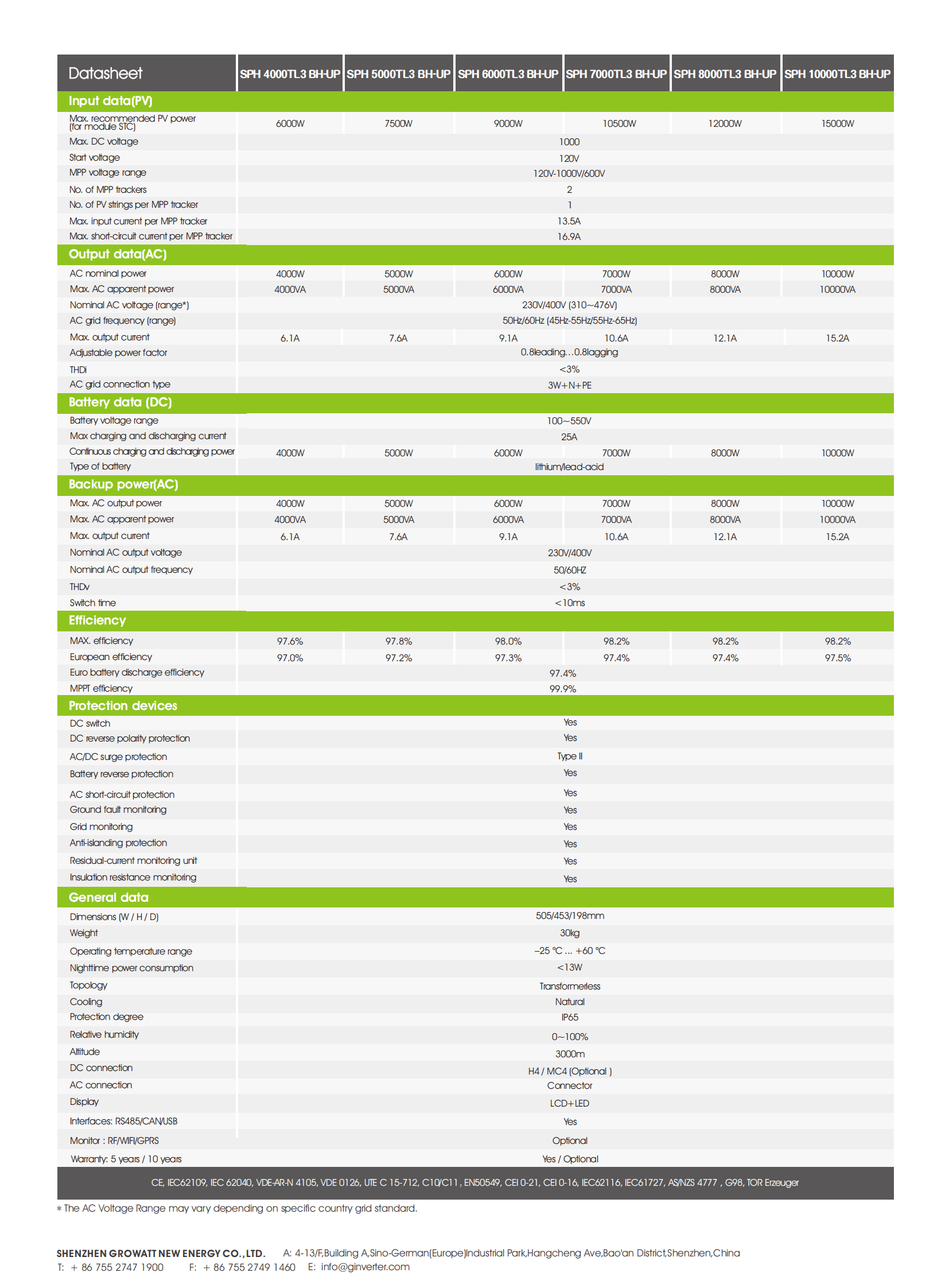 Hybrid inverter-Three Phase Hybrid-SPH 4000-10000TL3 BH-UP