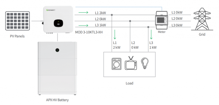 On grid PV inverter-Residential PV Inverter-MOD3~10KTL3-XH(BP)