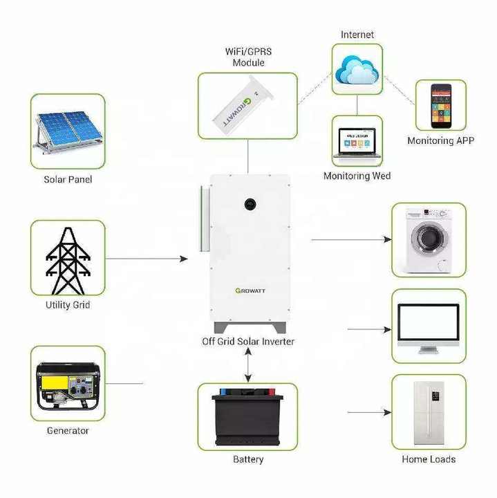 Hybrid inverter-Three Phase Hybrid-WIT 50-100K-HUAU-US