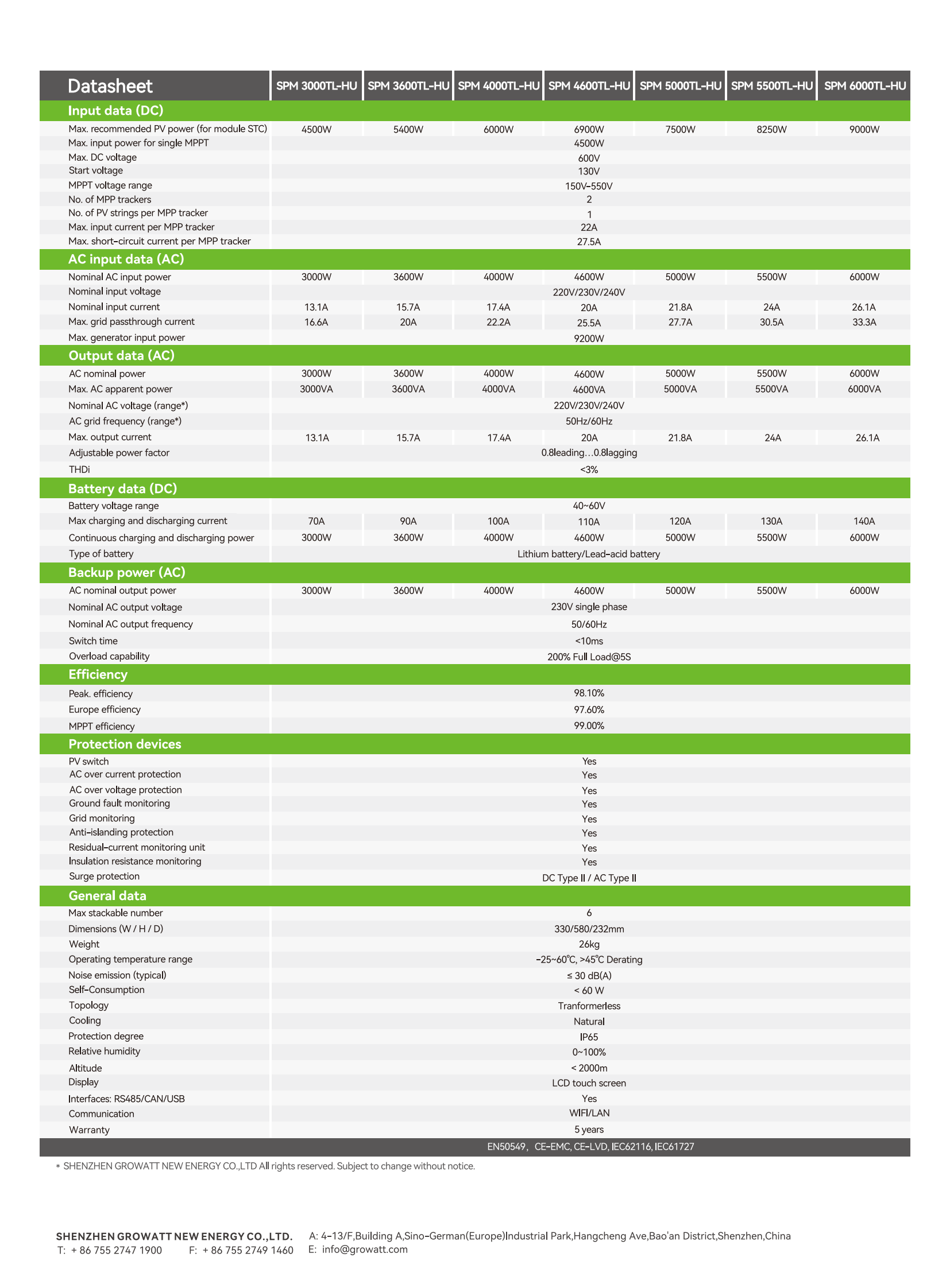 Hybrid inverter-Single Phase Hybrid-SPM 3000-6000TL-HU