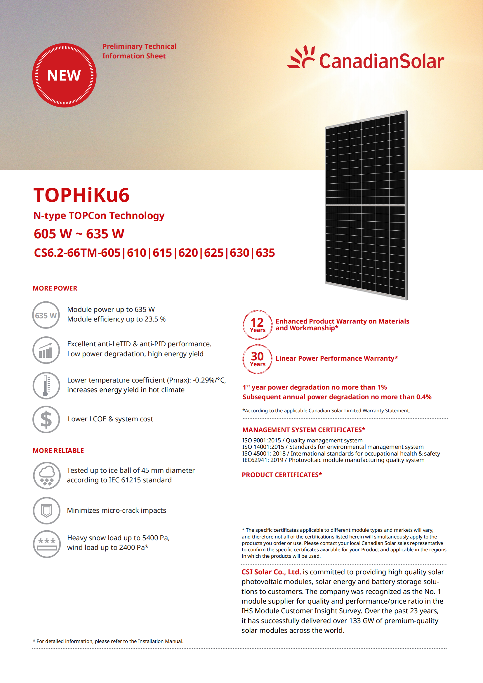 TOPHiKu6 CS6.2-66TM-605-635W