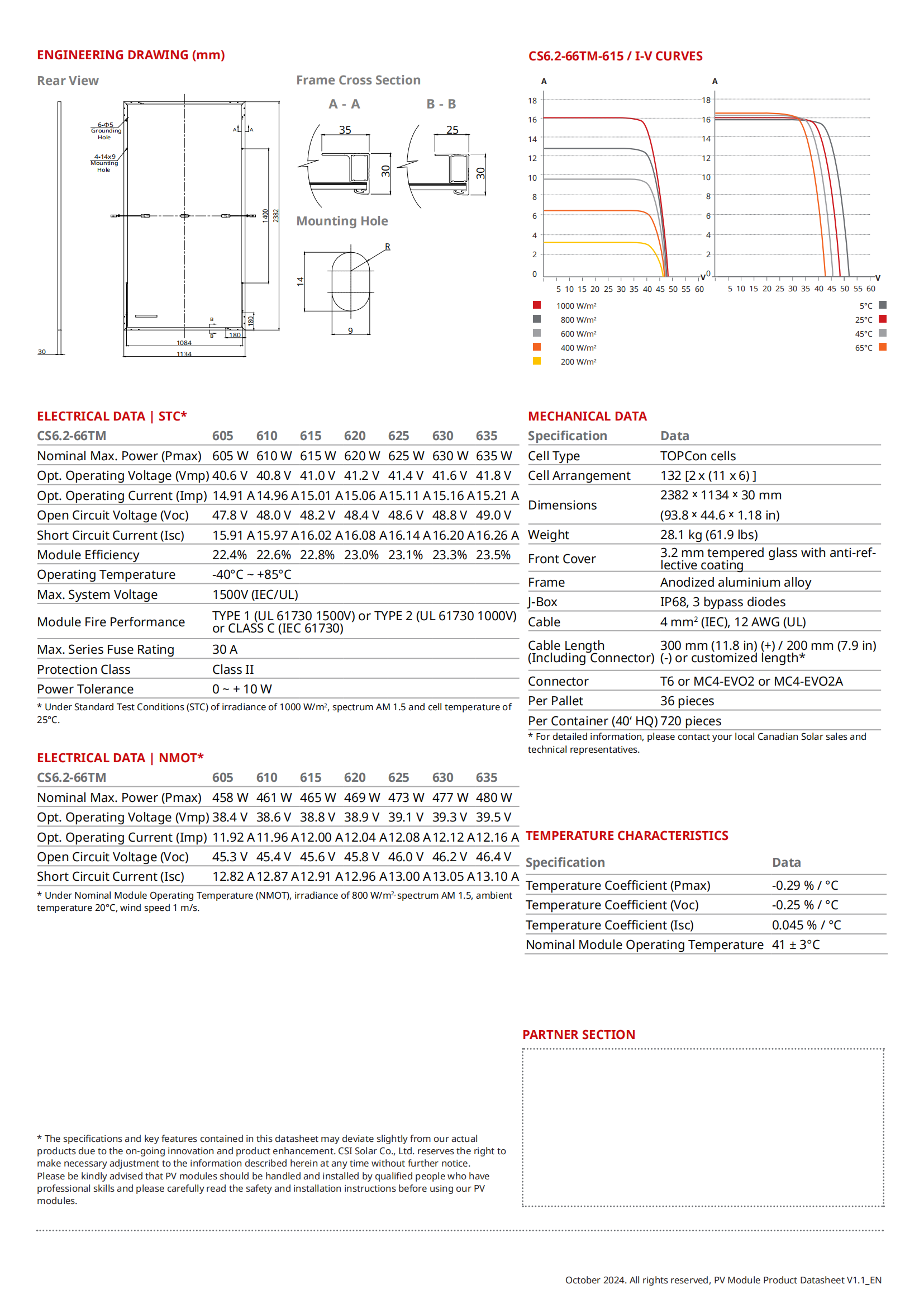 TOPHiKu6 CS6.2-66TM-605-635W