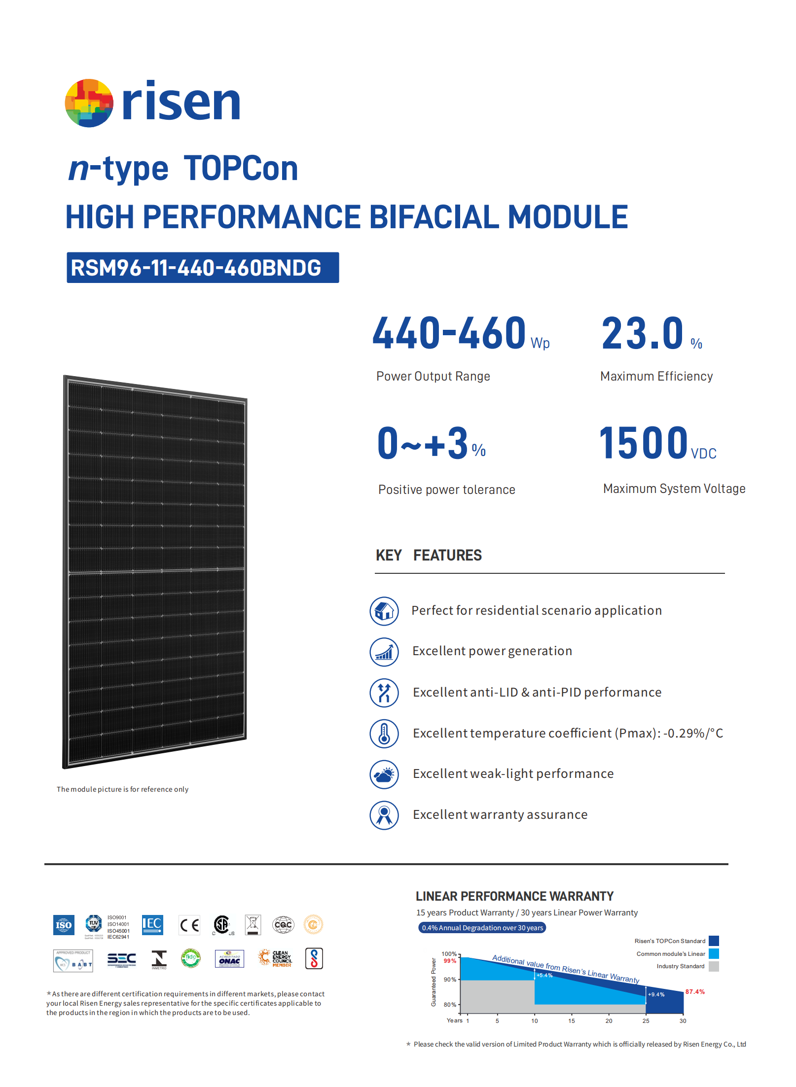 RSM96-11-440-460BNDG