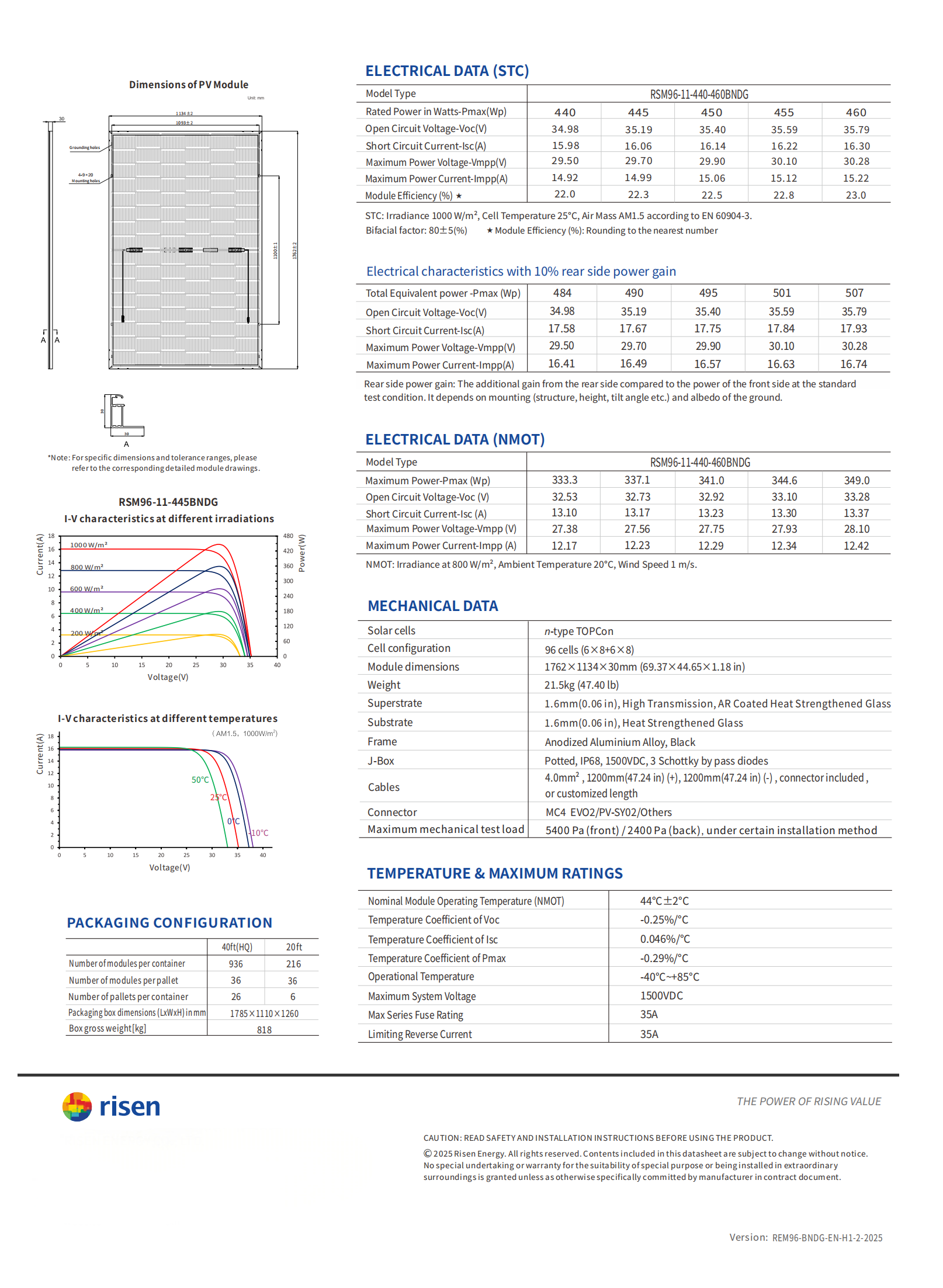 RSM96-11-440-460BNDG