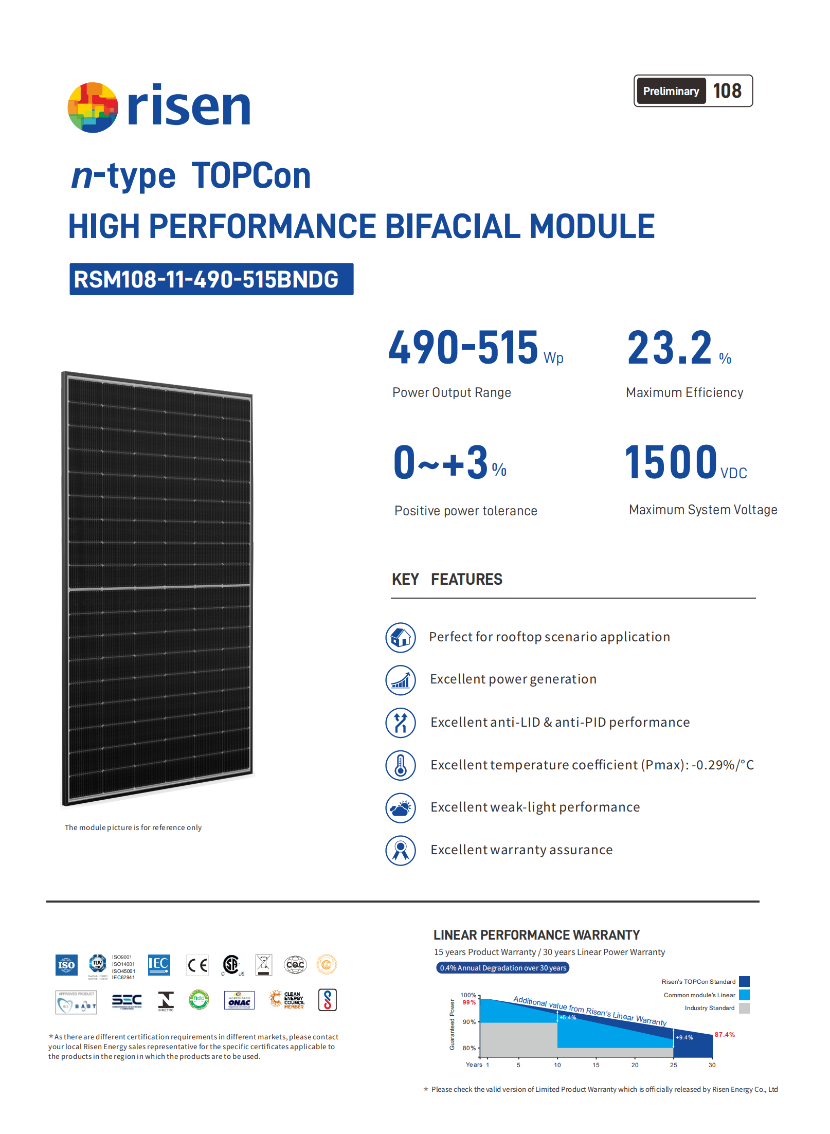 RSM108-11-490-515BNDG