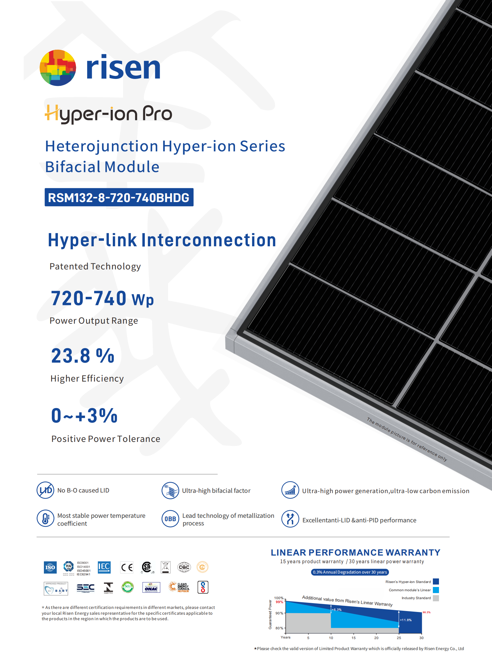 RSM132-8-720-740BHDG
