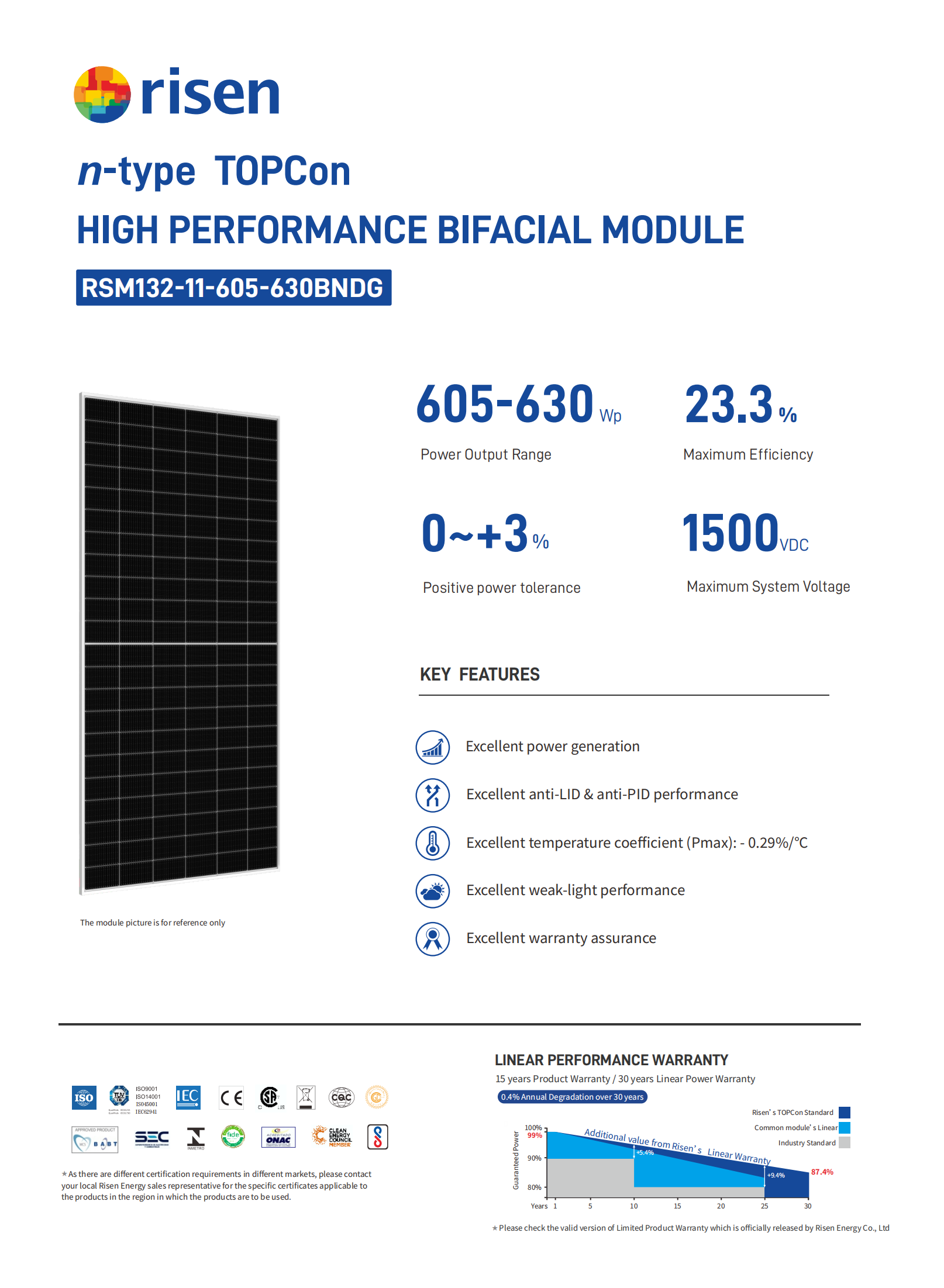 RSM132-11-605-630BNDG