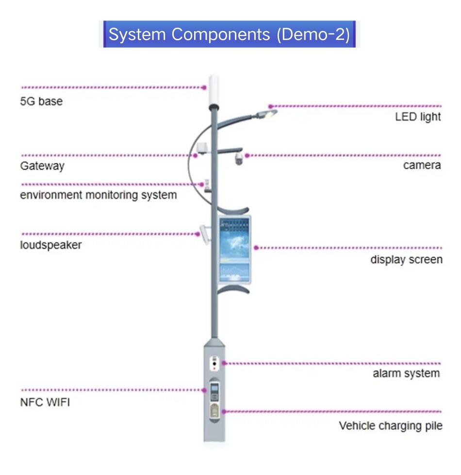 Outdoor LED Display Smart Street Light System