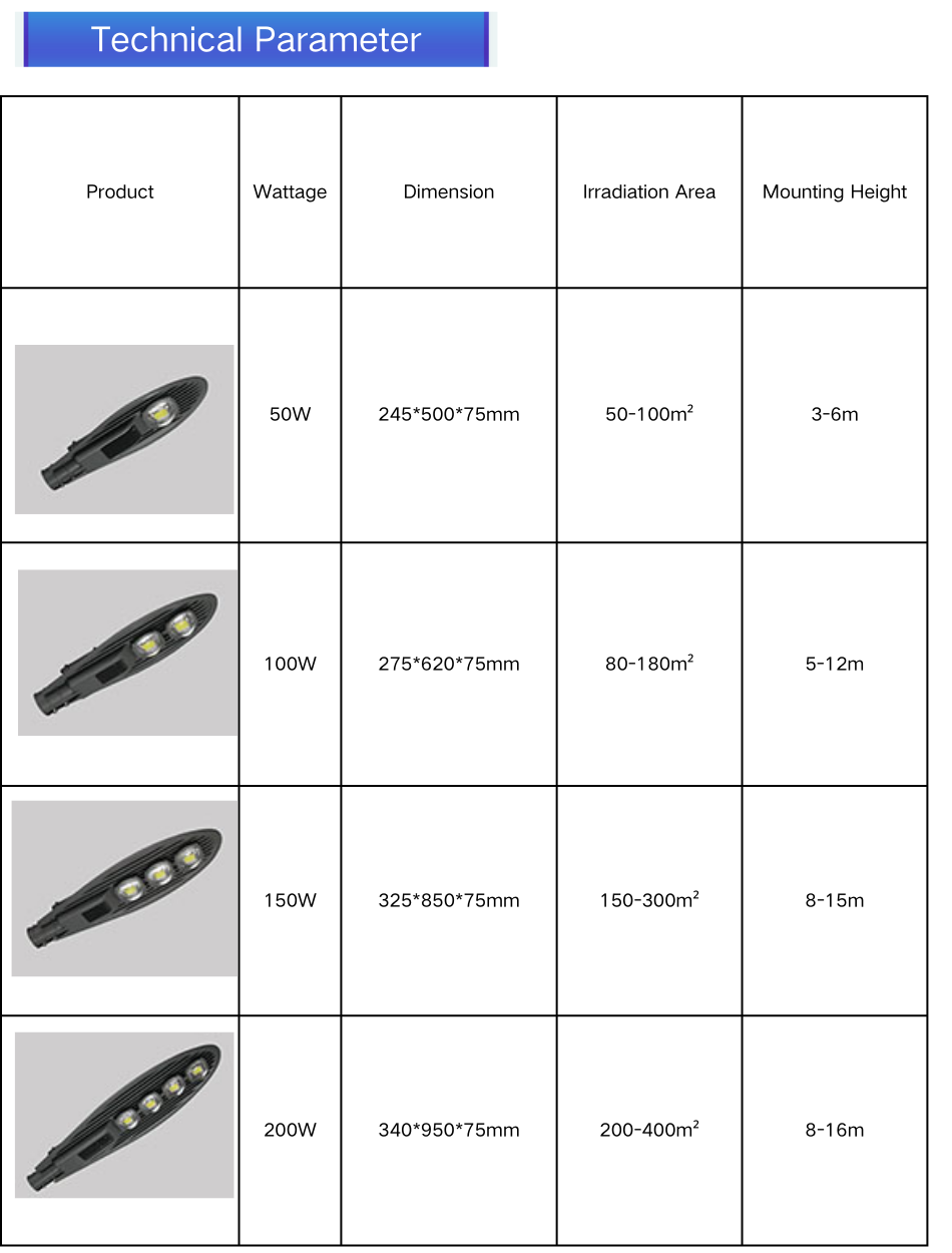 Outdoor Led Street Lamp