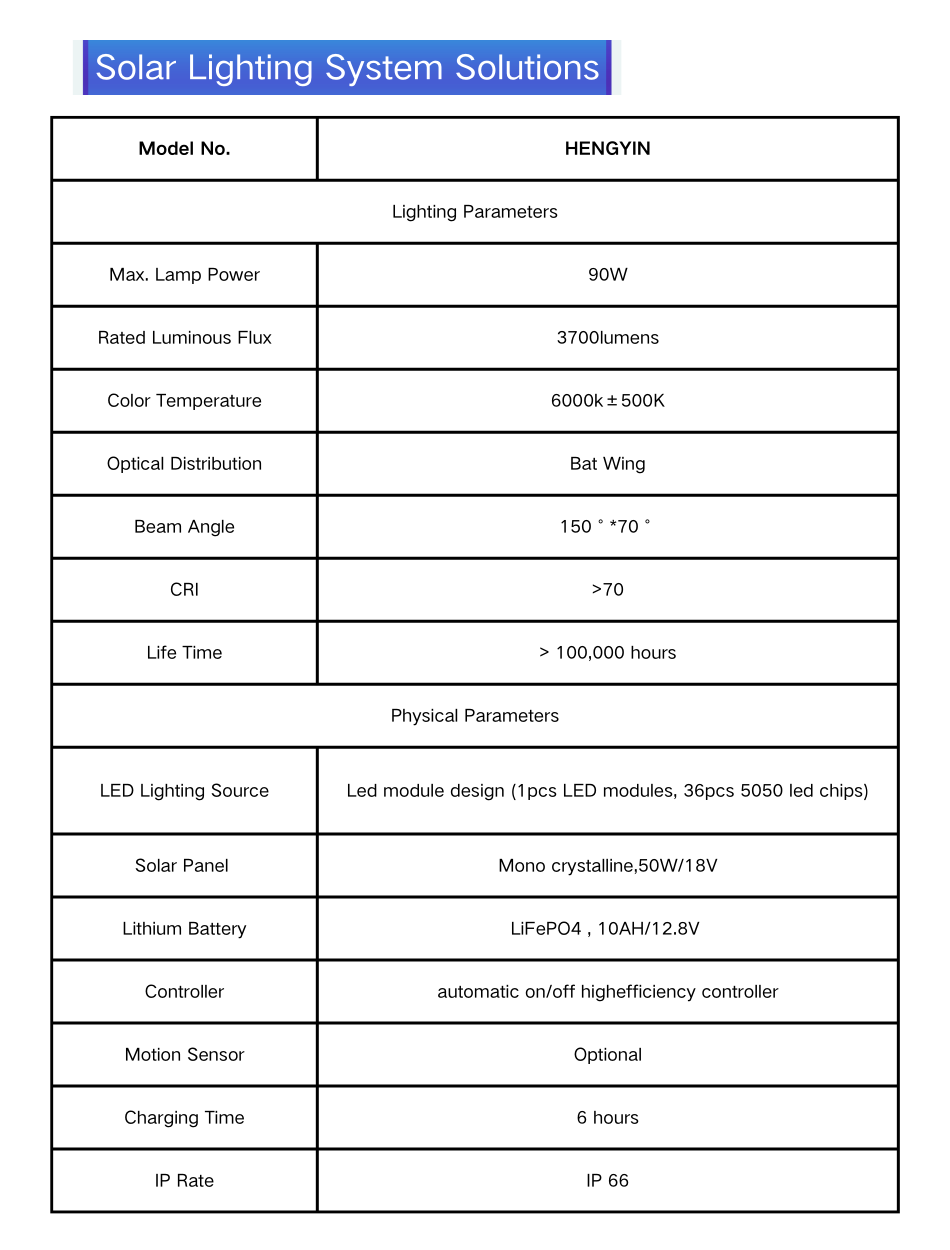 Outdoor Integrated 30W-200W Solar Street Light
