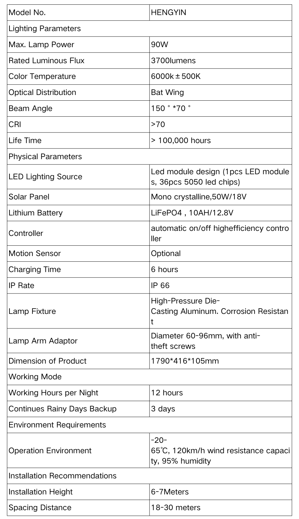 Outdoor Integrated 30W-200W Solar Street Light