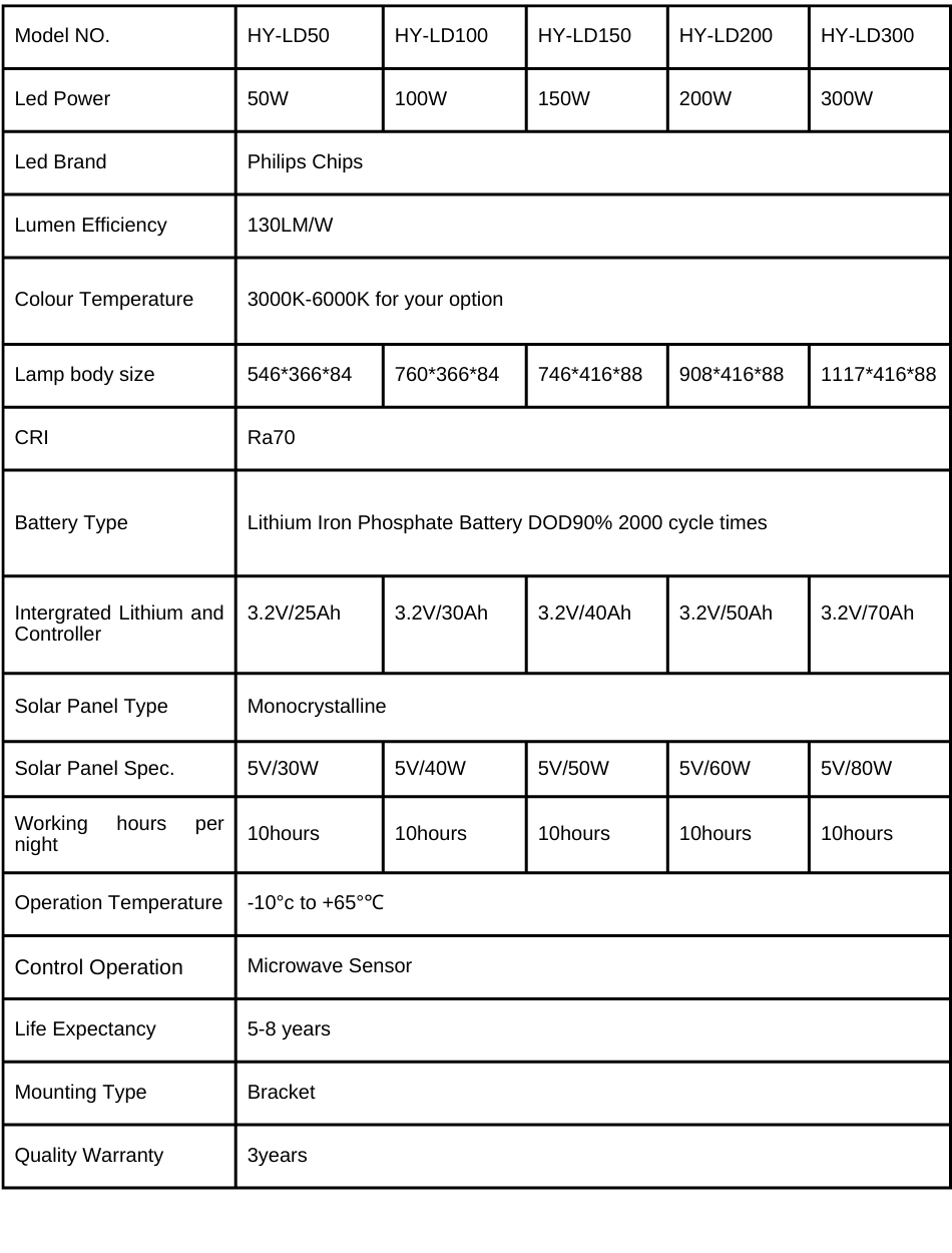 Integrated Solar Street Light for Outdoor Illumination