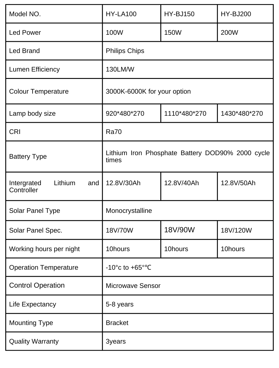 All in one solar street light with Wifi4G5G camera