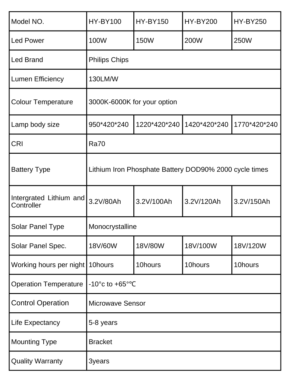 30w All in One Solar Powered Led Street Light