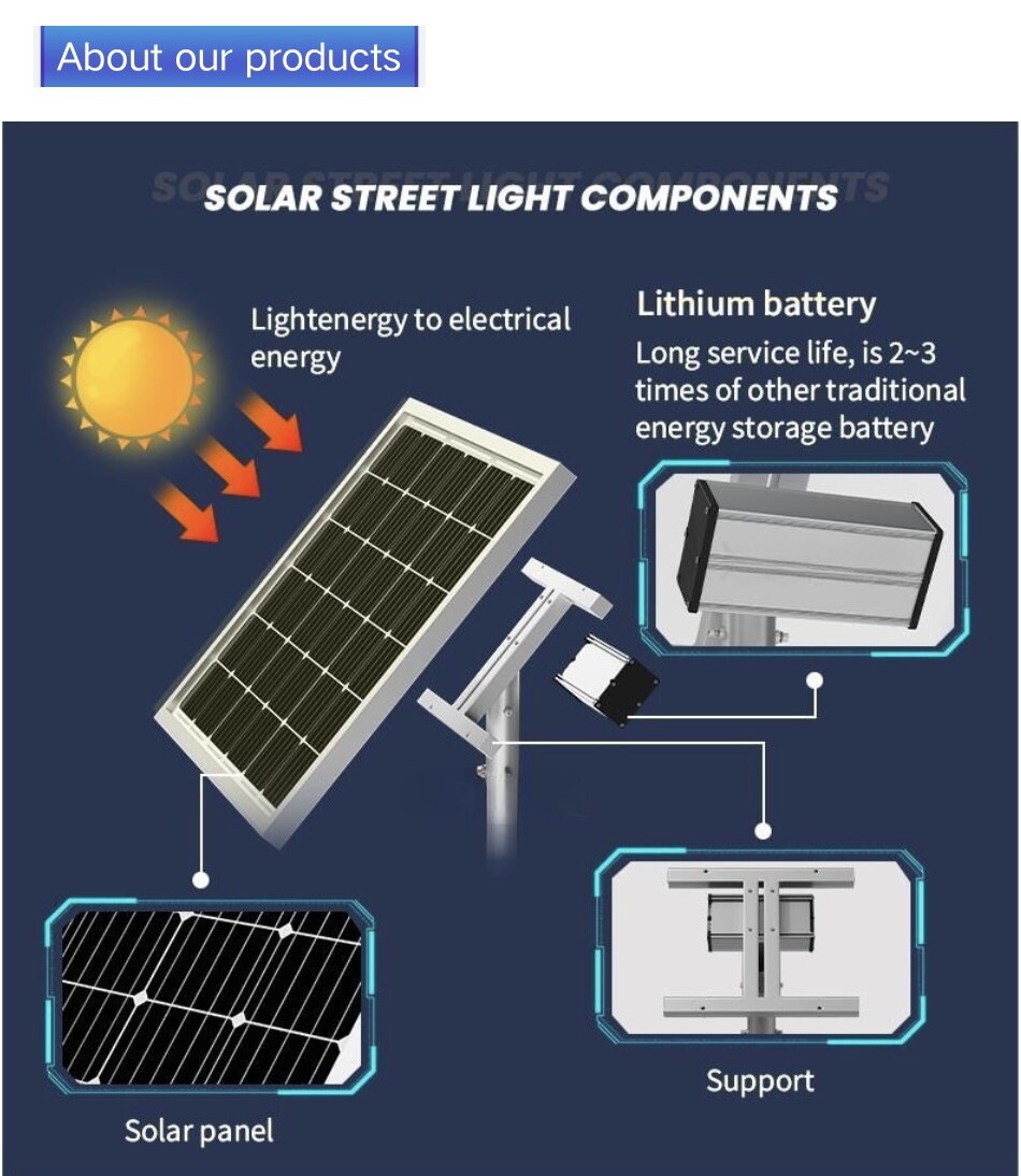 Outdoor waterproof 5m 60W split solar LED Street lamp