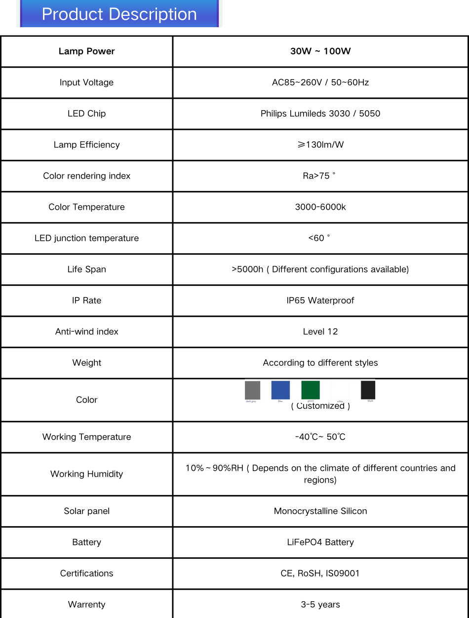 80W IP67 Split Solar Powered Street Lights
