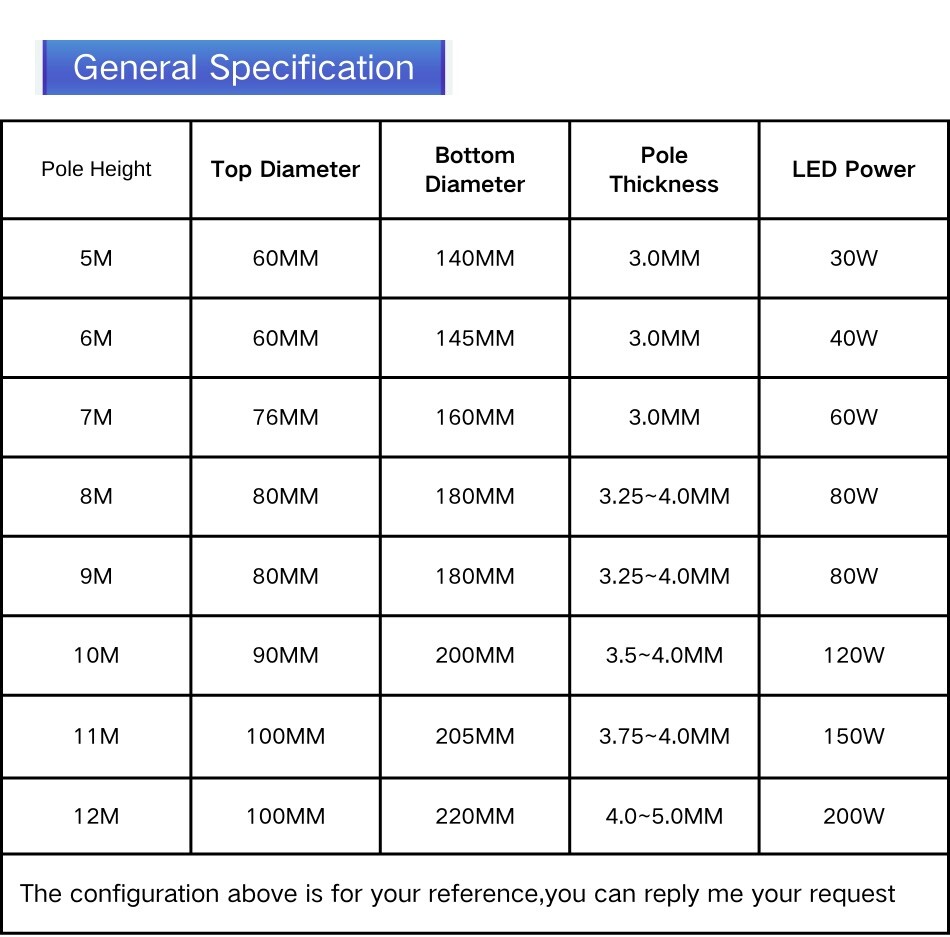 80W IP67 Split Solar Powered Street Lights