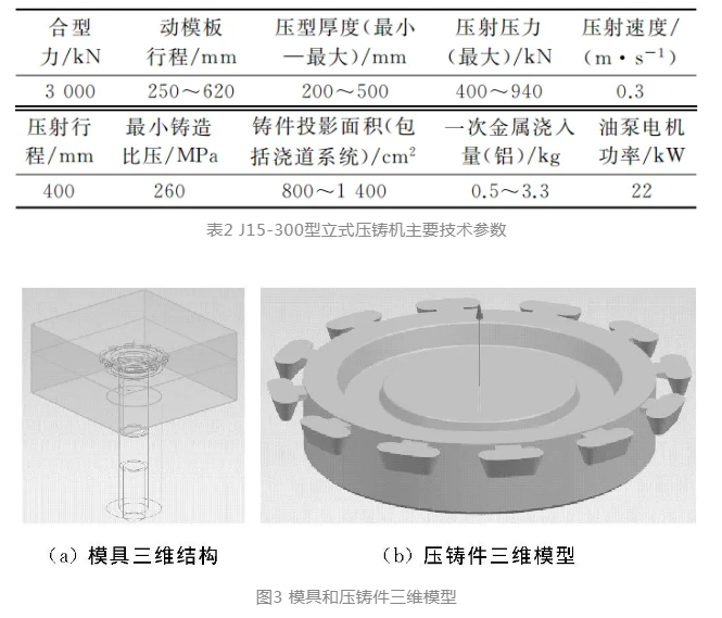 The Optimization Effect of Ultrasonic and Thermal Balance Composite on Aluminum Alloy Die Casting Parts