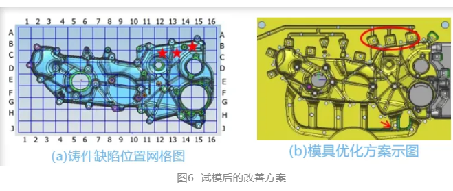 Design of pouring and overflow system for die-casting molds