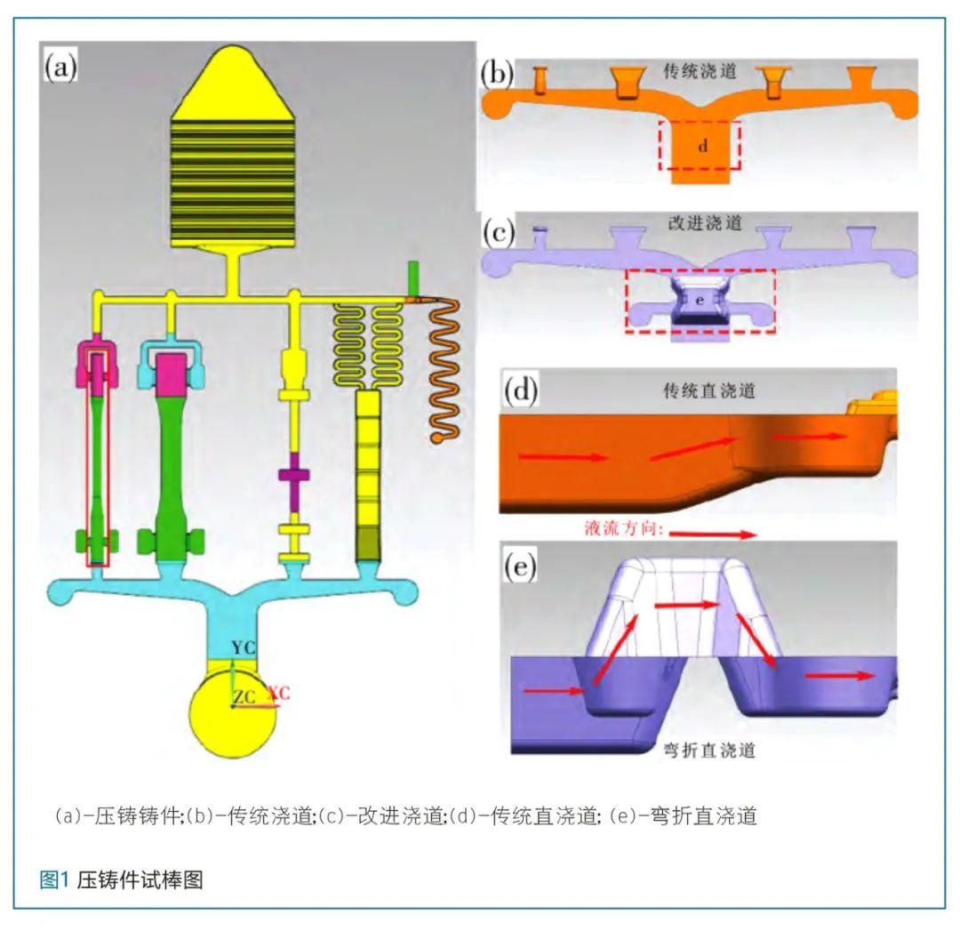 he influence of new die casting runner design on pre crystallized microstructure and porosity